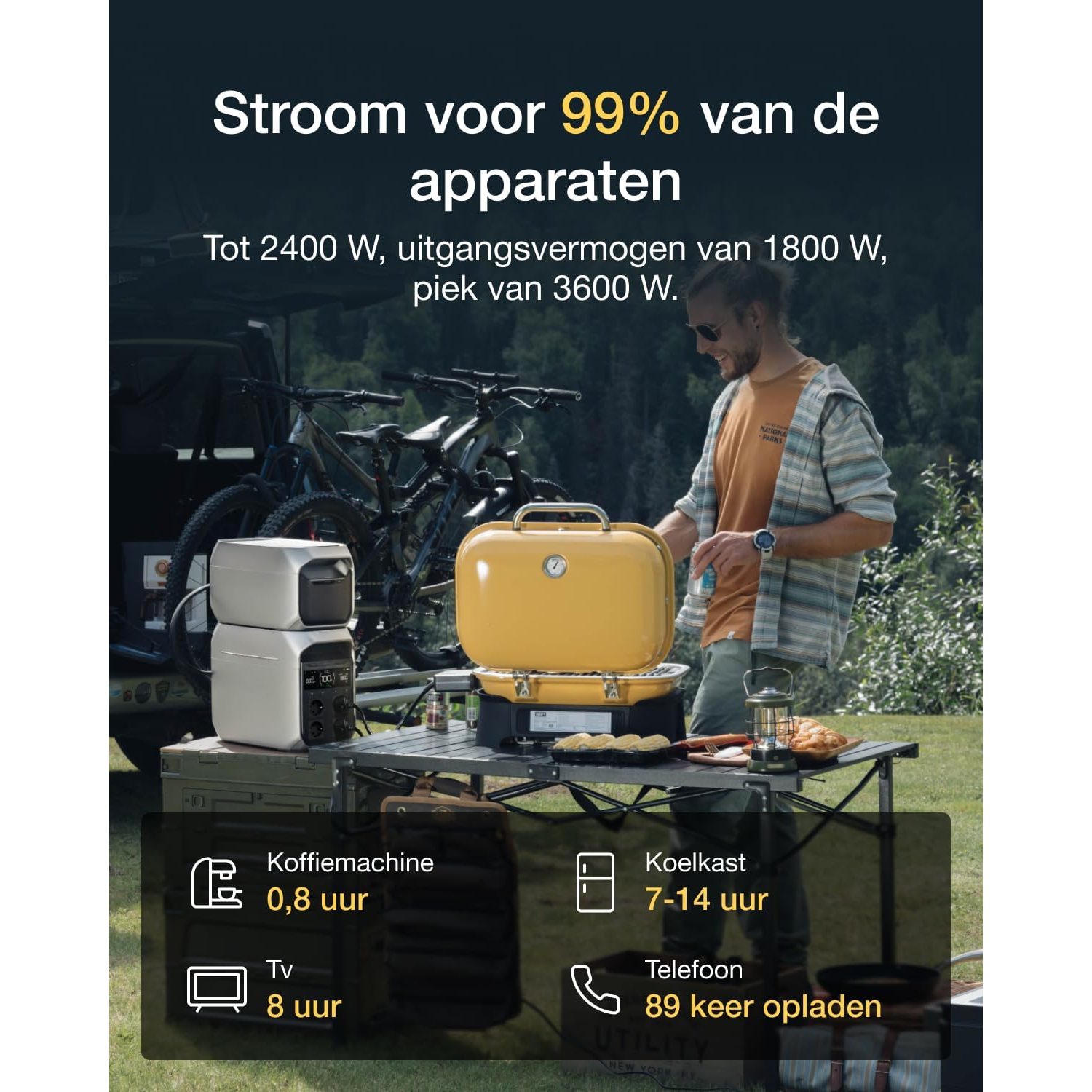 Man near yellow grill, power station, table with food. Text: power for 99% of devices. Coffee machine 0.8 hours.