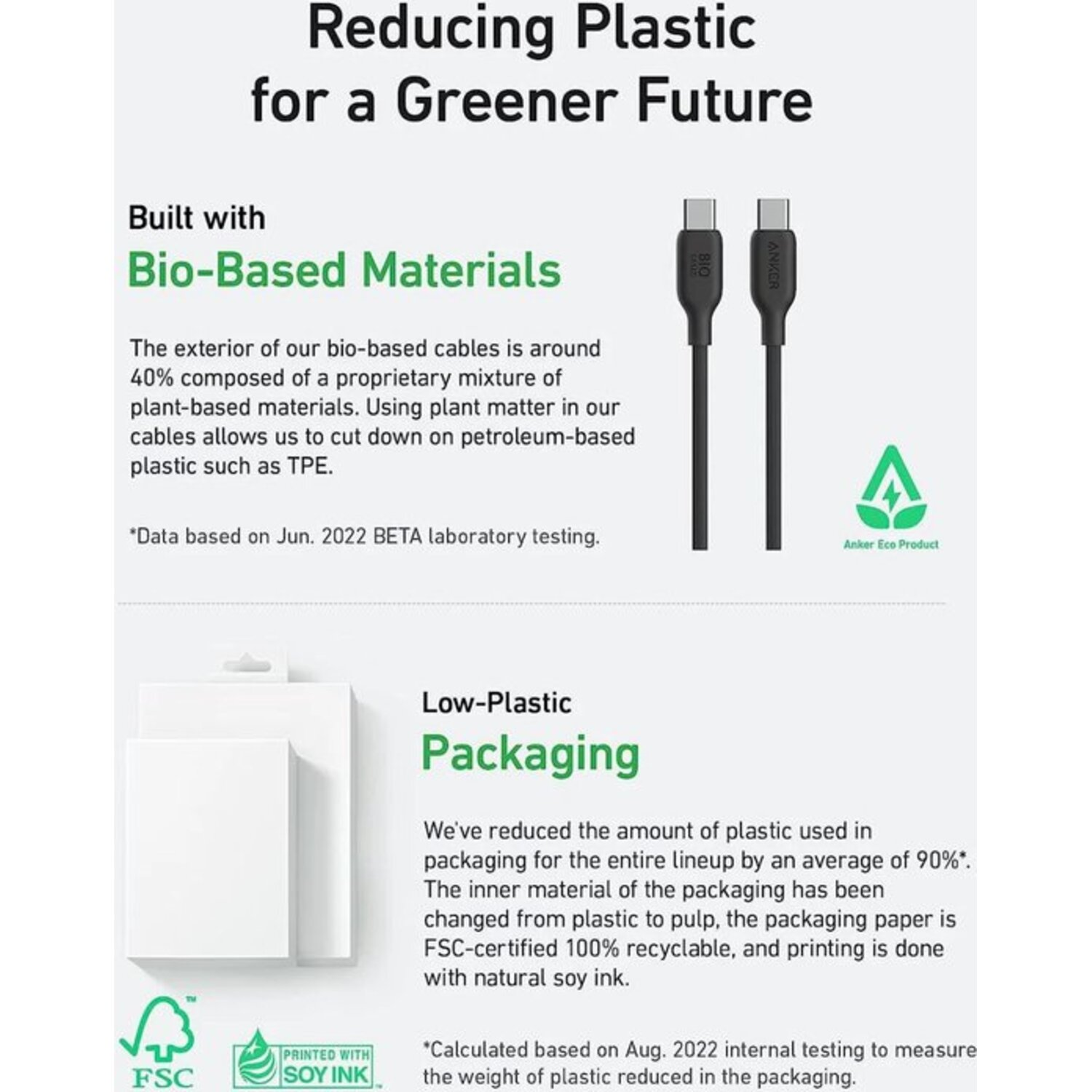 Image avec texte sur la réduction du plastique et deux câbles USB noirs.