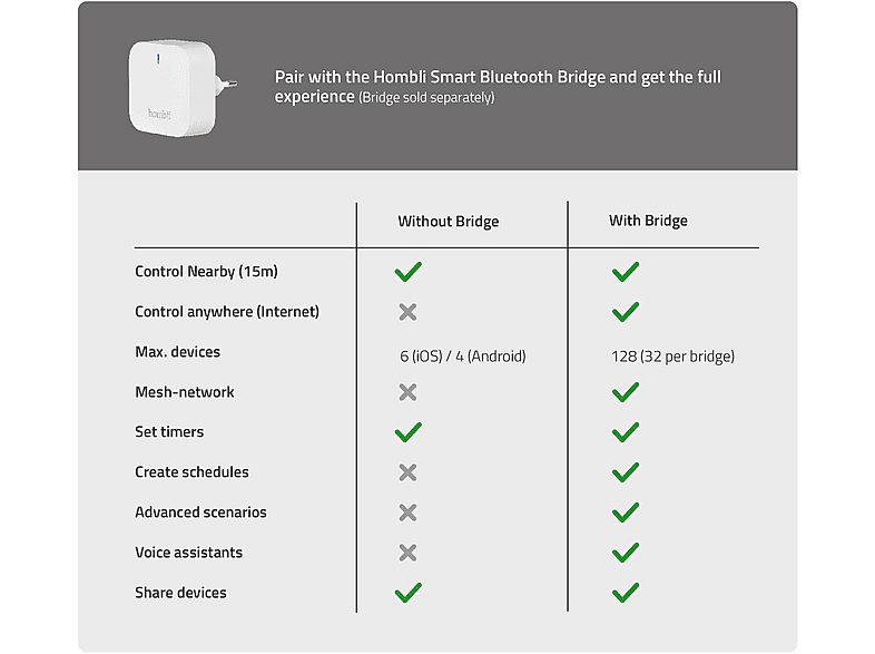 Thumbnail - HOMBLI Erweiterung Outdoor Smart Spot Light RGBW