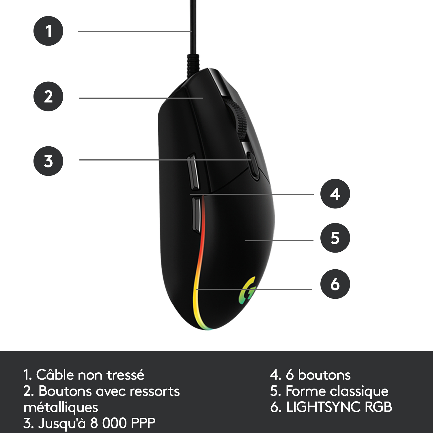 Souris de jeu noire avec des pièces étiquetées. Boutons, câble et lumières sont indiqués avec des étiquettes.