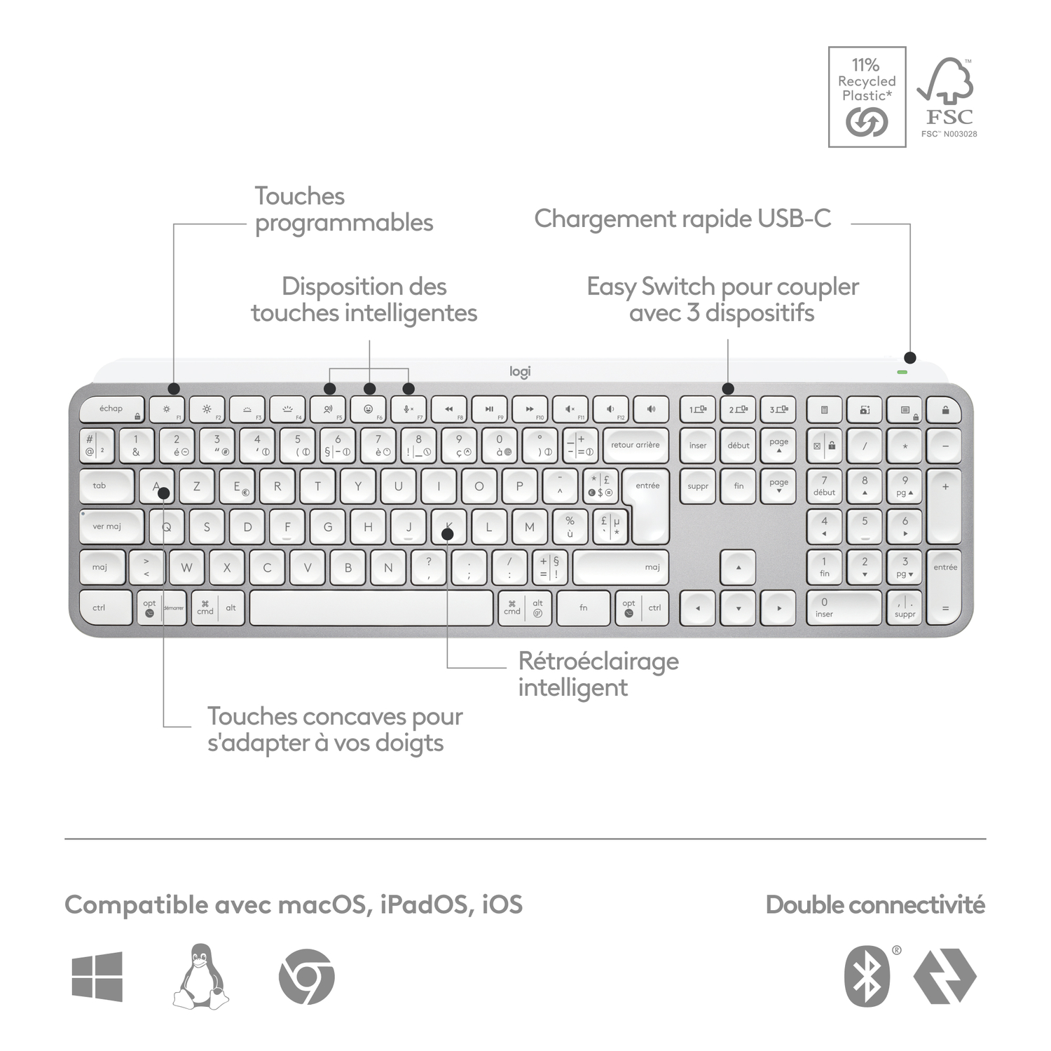 Clavier blanc avec touches programmables, disposition intelligente et double connectivité.