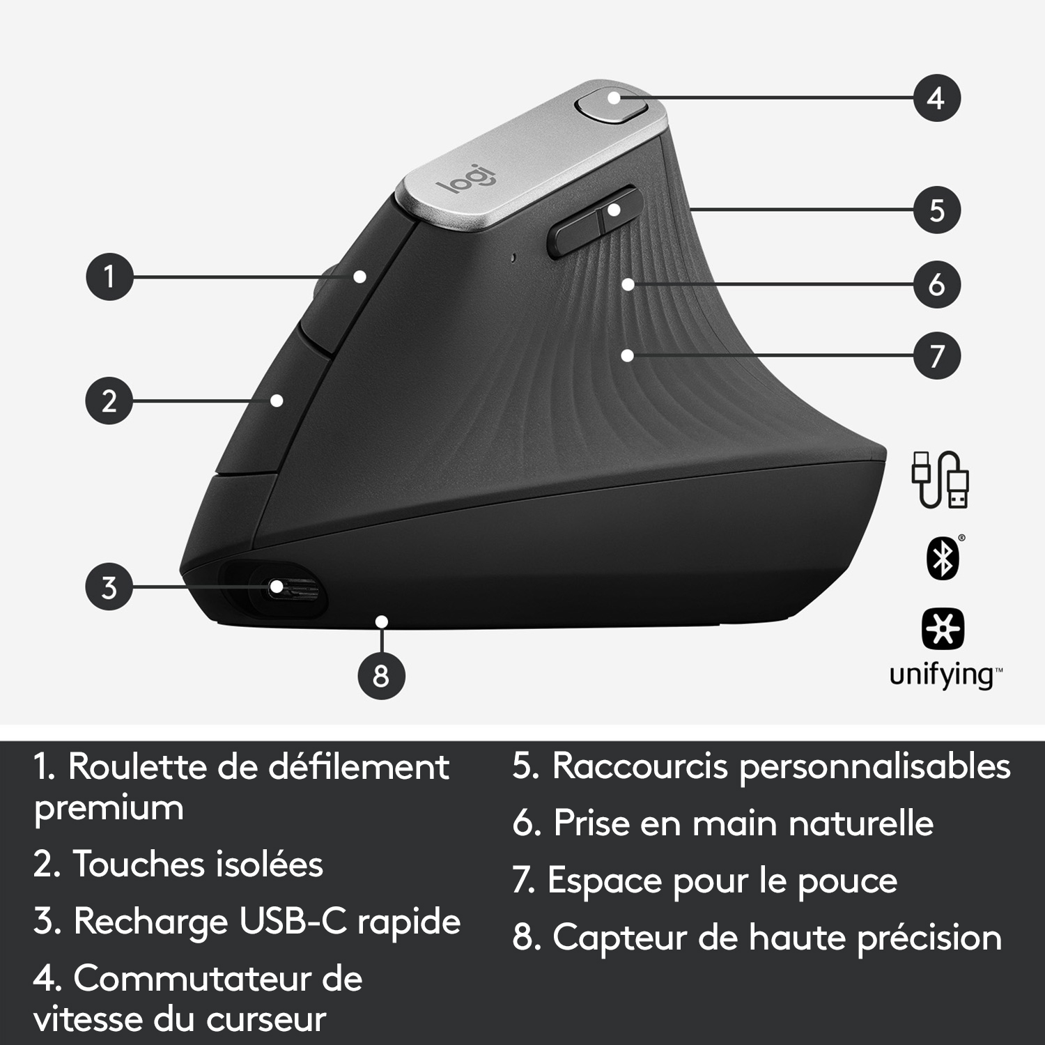 Souris ergonomique noire avec des parties étiquetées.