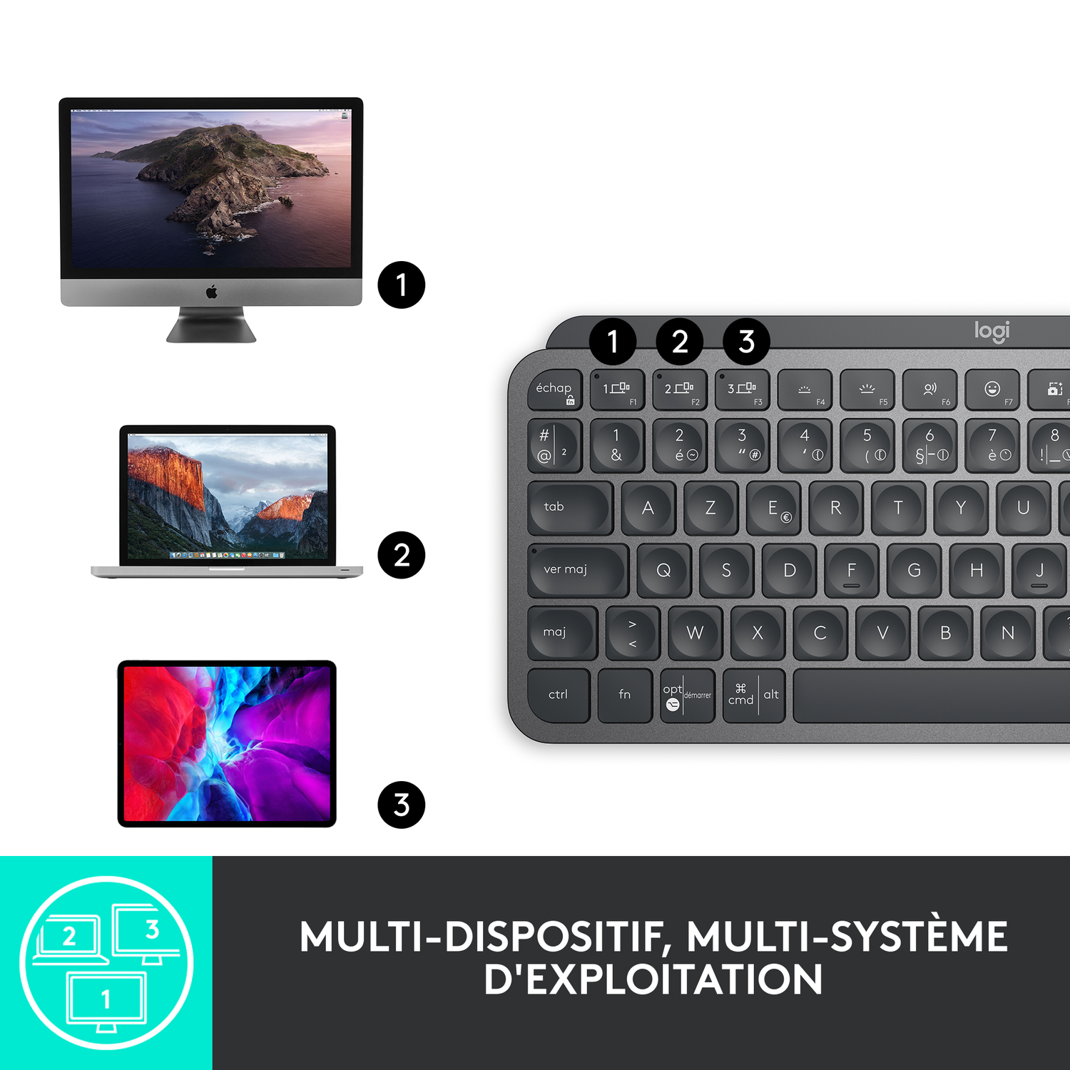 Trois appareils et un clavier illustrant la fonctionnalité multi-appareils et multi-OS.