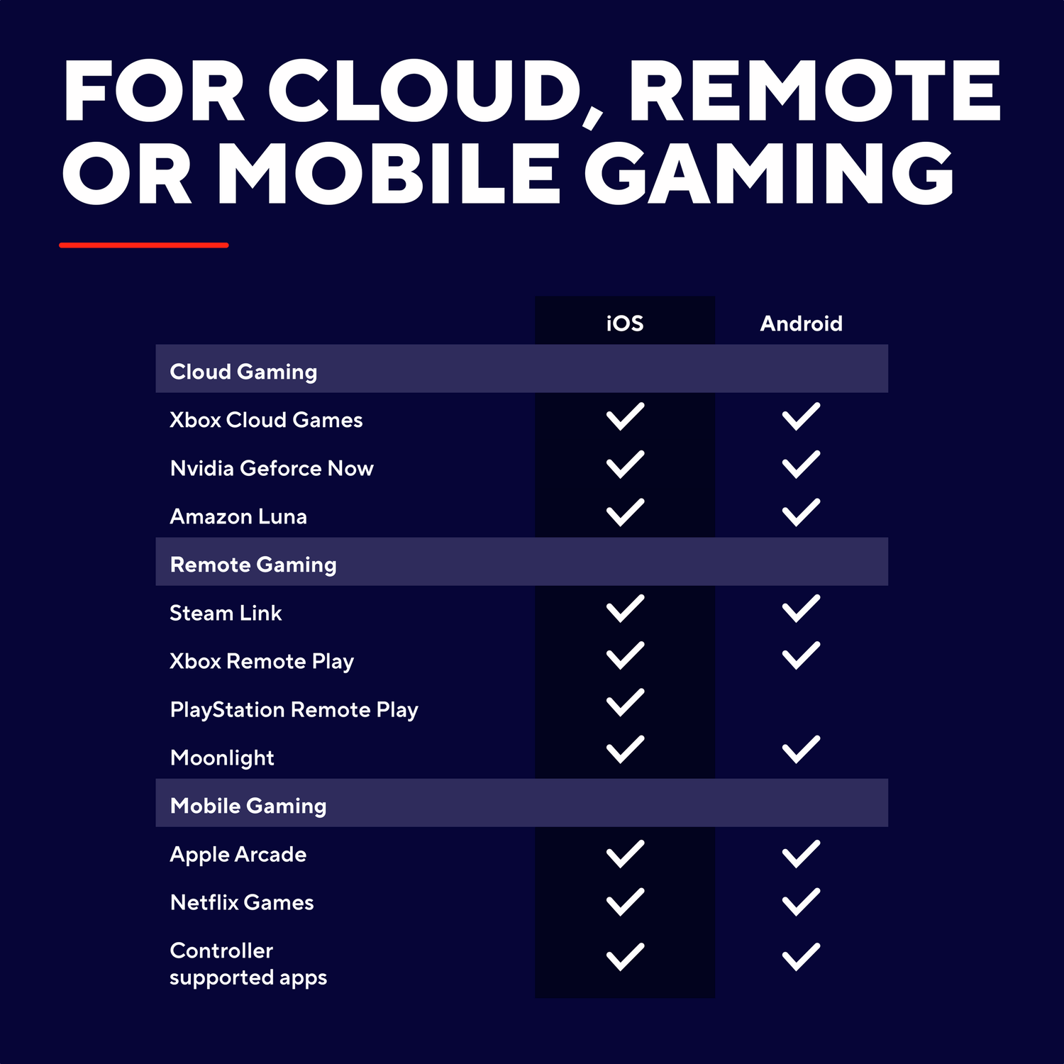 Infographic on cloud, remote, and mobile gaming options.