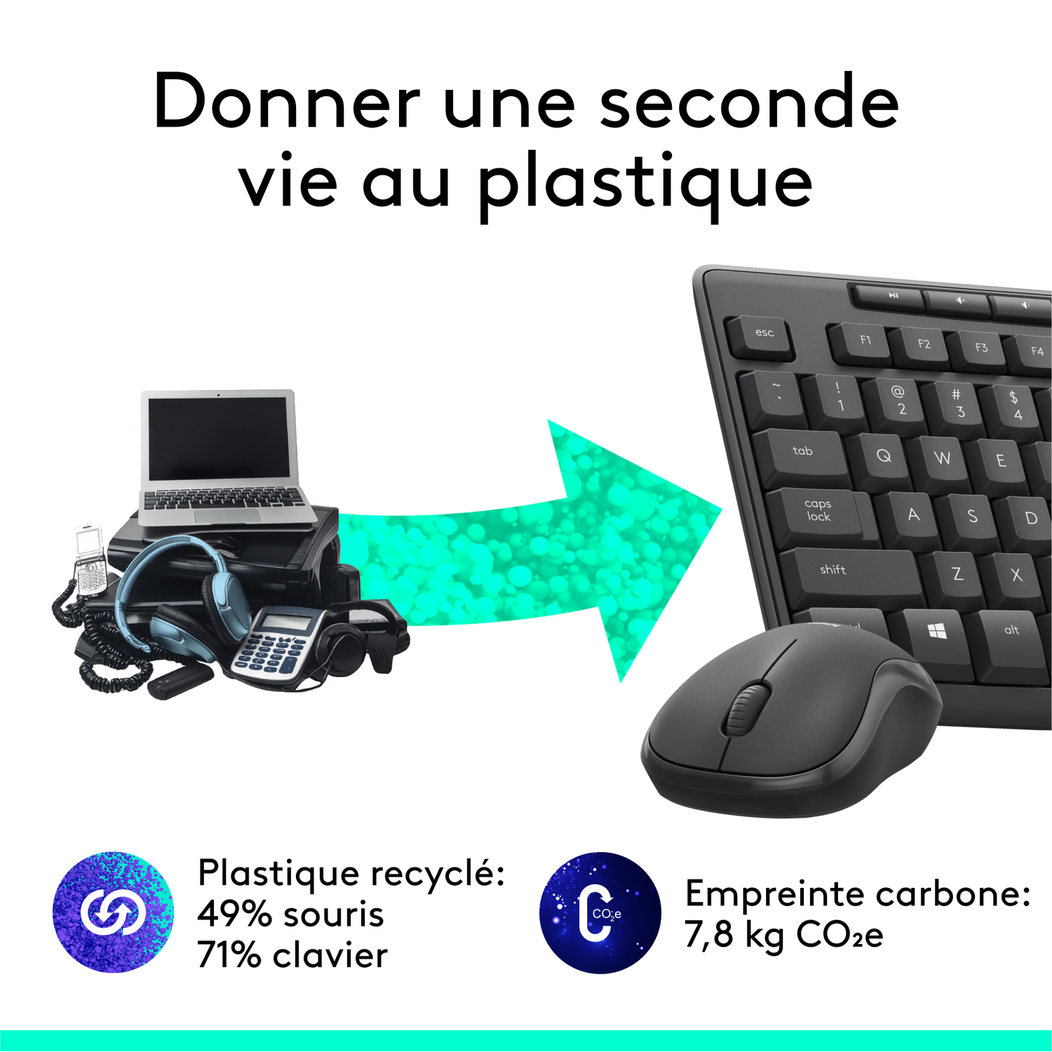 Clavier et souris en plastique recyclé. La flèche montre le processus.