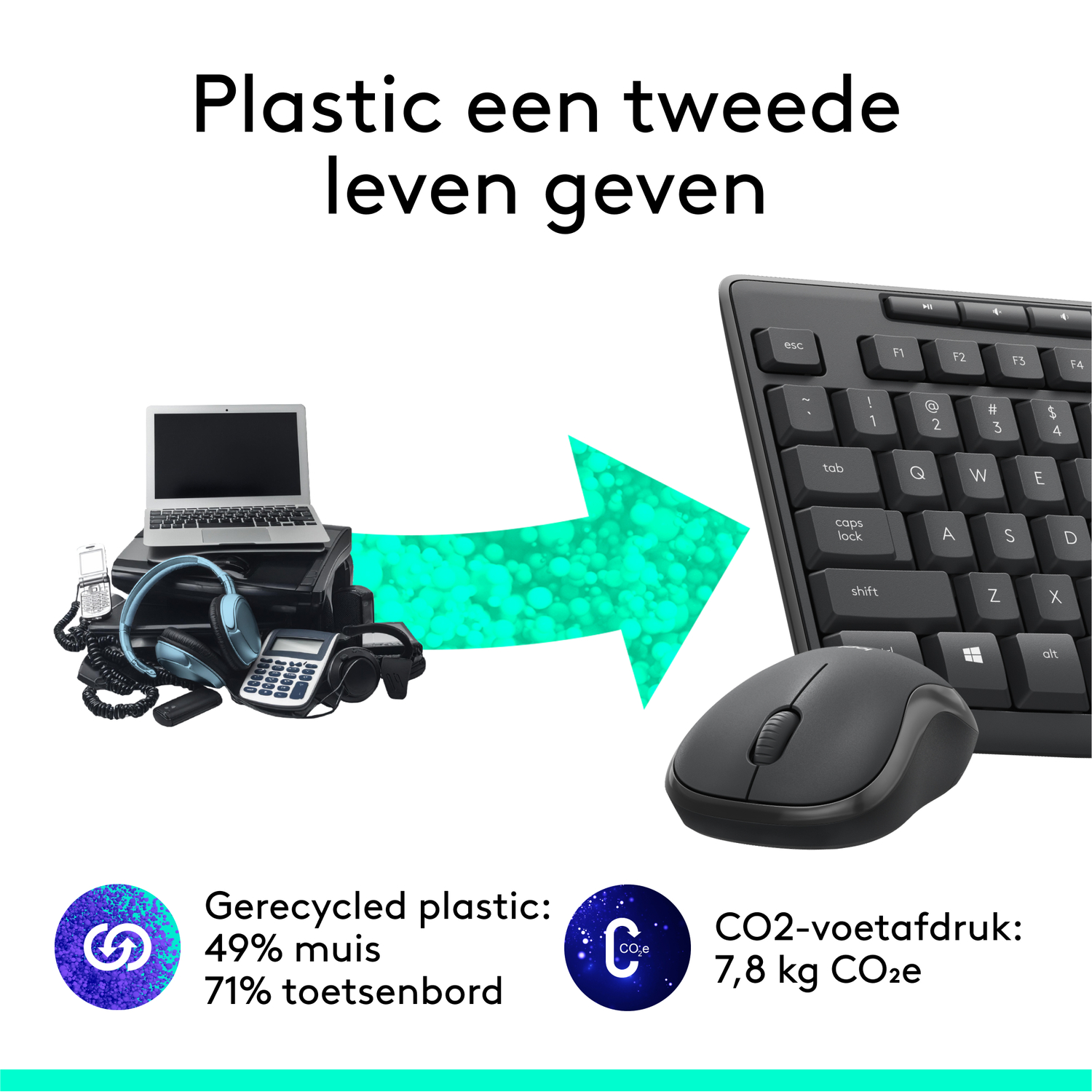 Keyboard and mouse made from recycled plastic. Arrow shows process.