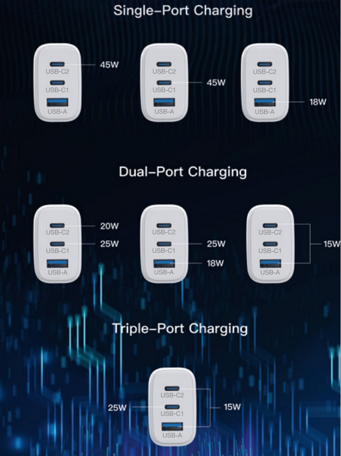 Imágenes que muestran diferentes configuraciones de carga para un cargador blanco con puertos USB.