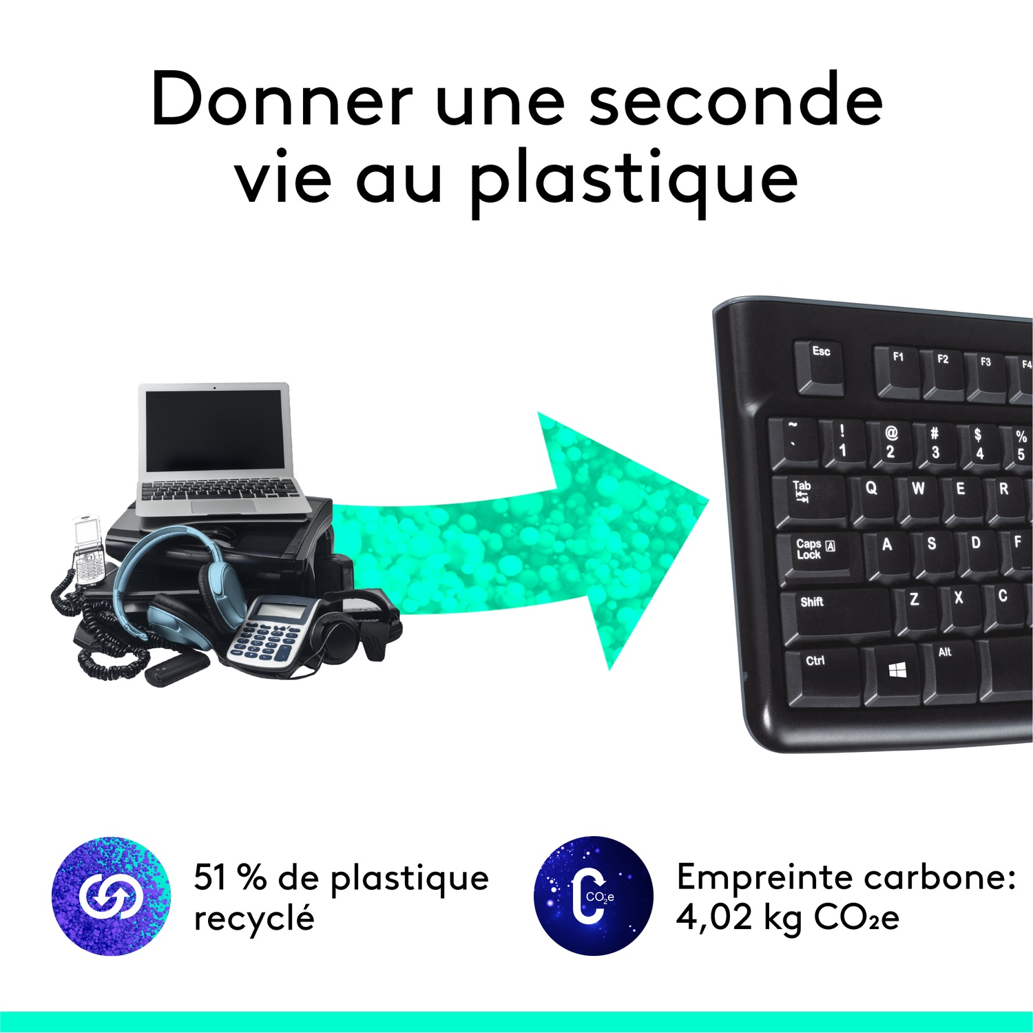 A keyboard with a laptop, recycling images, and text.
