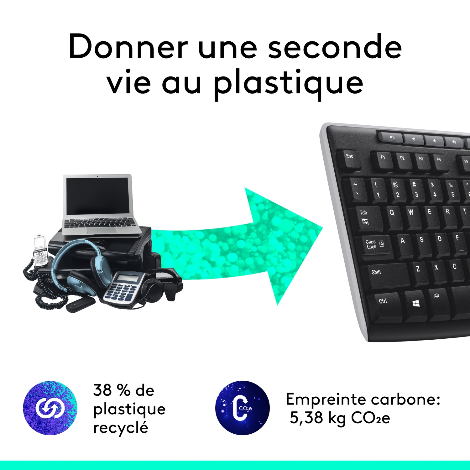 Image montrant comment recycler le plastique. Ordinateur portable, écouteurs, clavier et autres articles.
