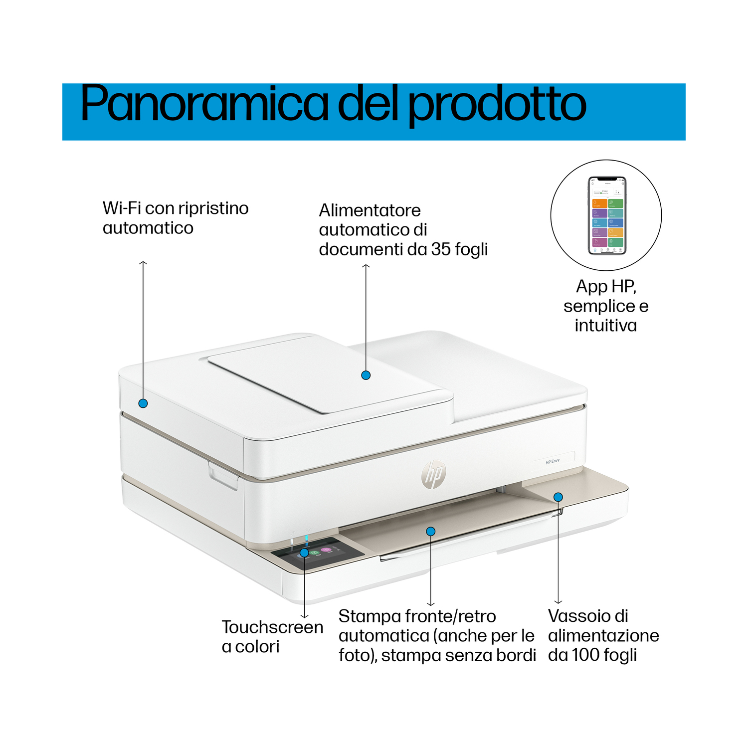 Stampante HP bianca con funzioni etichettate: Wi-Fi, ADF, touchscreen e vassoio.