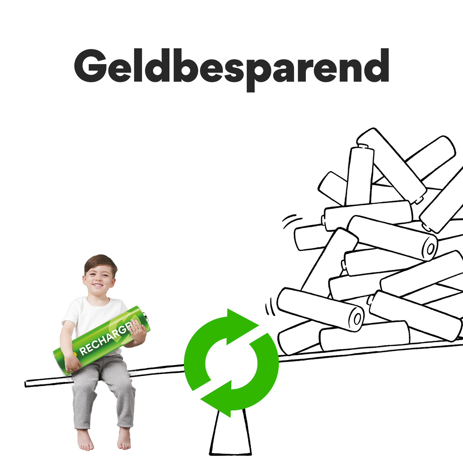Een jongen houdt een groene batterij vast; een stapel batterijen op een plank. Tekst: "Geldbesparend" en recyclingpijlen.