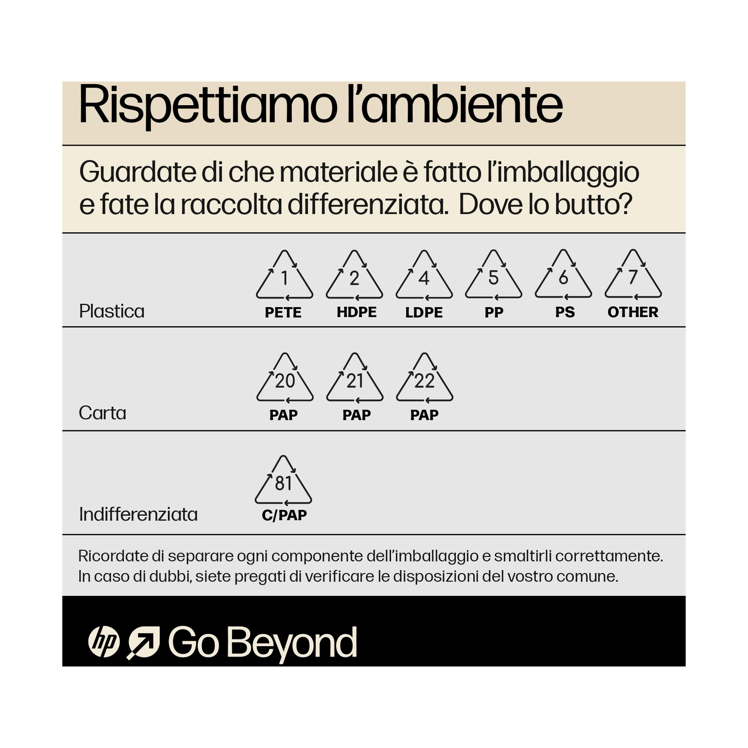 Simboli di riciclaggio per plastica, carta e materiali misti. Vengono fornite istruzioni per lo smaltimento dei rifiuti.