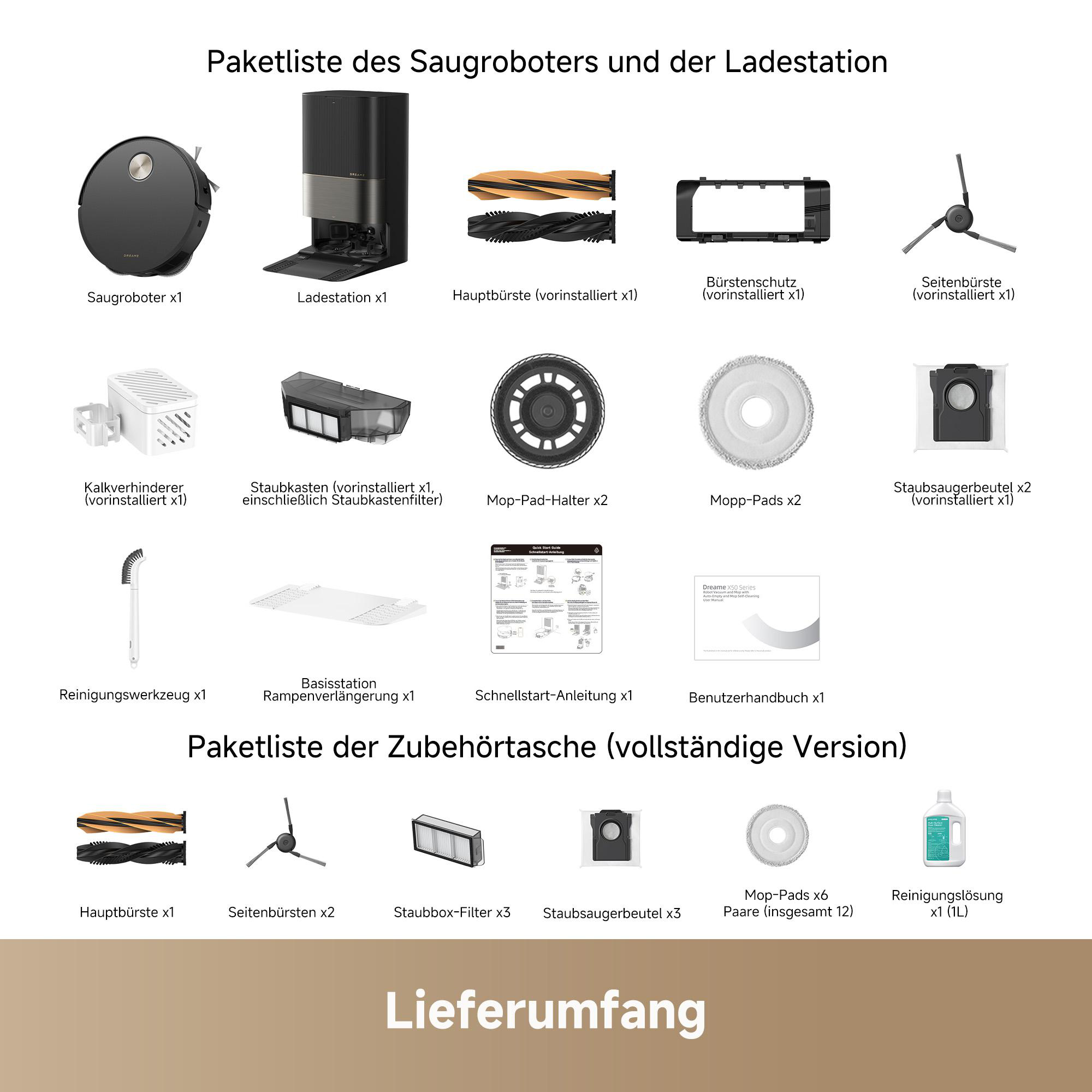Diagramm mit Roboter-Staubsaugerteilen und Zubehör, einschließlich Bürsten, Filter und Ladestation.