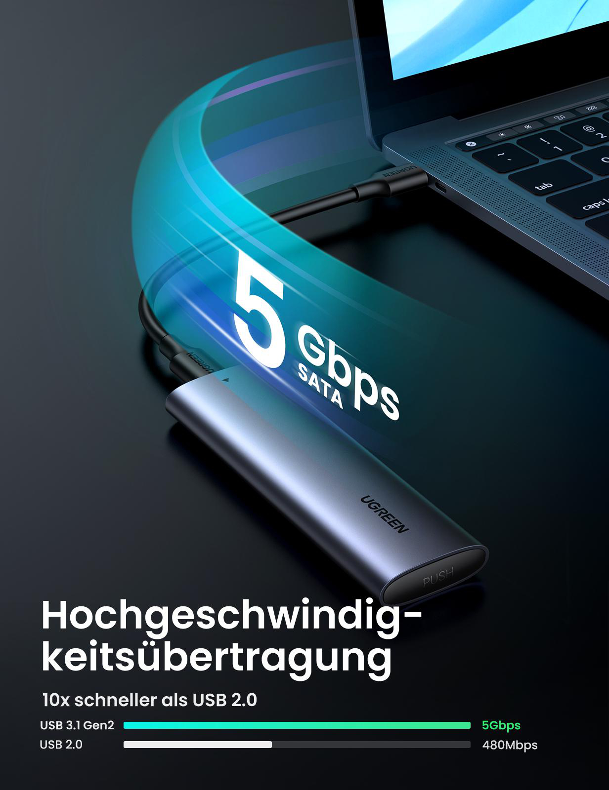 Ein UGREEN-Gerät, das mit einem Laptop verbunden ist. Zeigt die Datenübertragungsgeschwindigkeit: 5 Gbit/s.