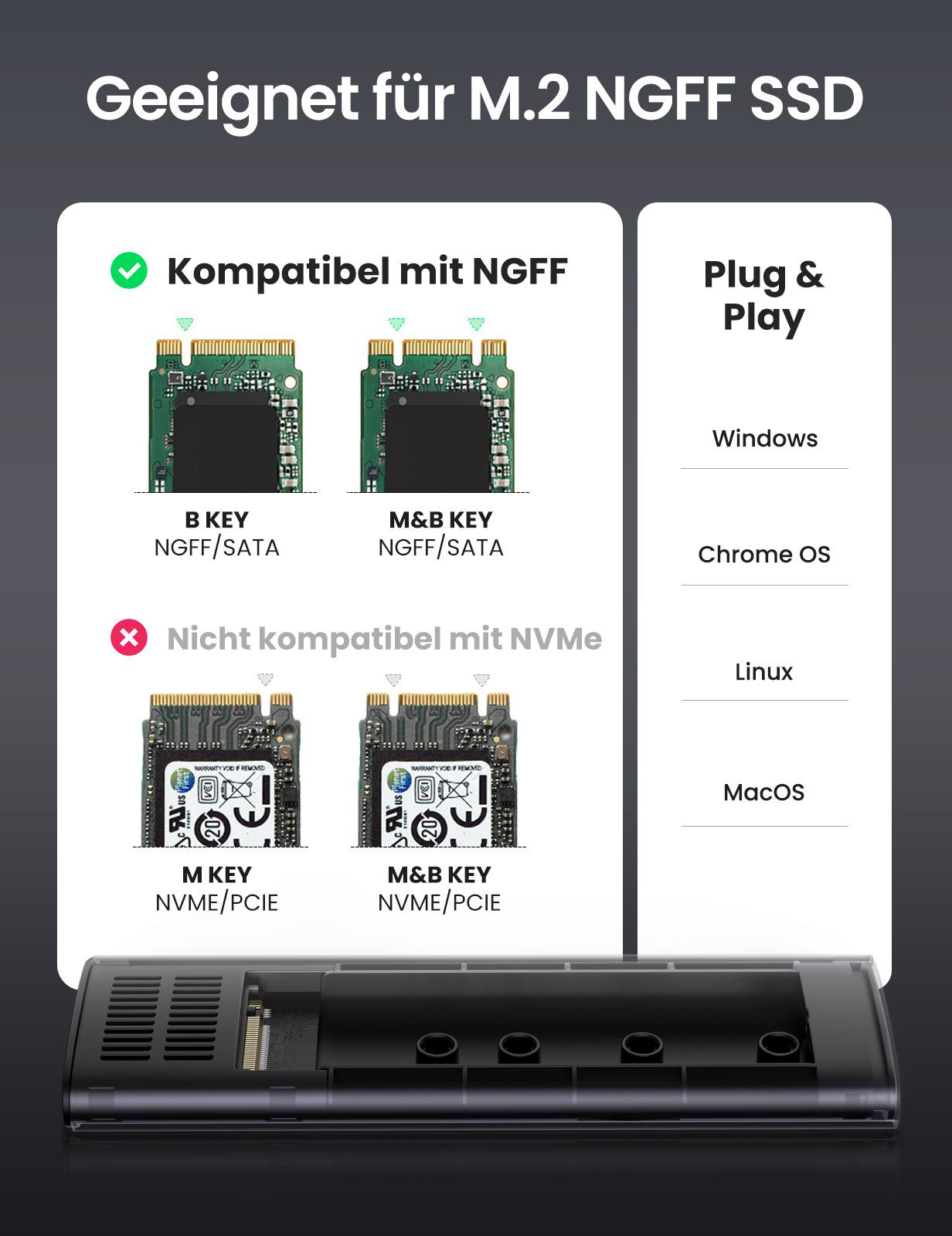 Diagramm, das die Kompatibilität von M.2 NGFF SSDs zeigt. Kompatibel mit NGFF, nicht NVMe.