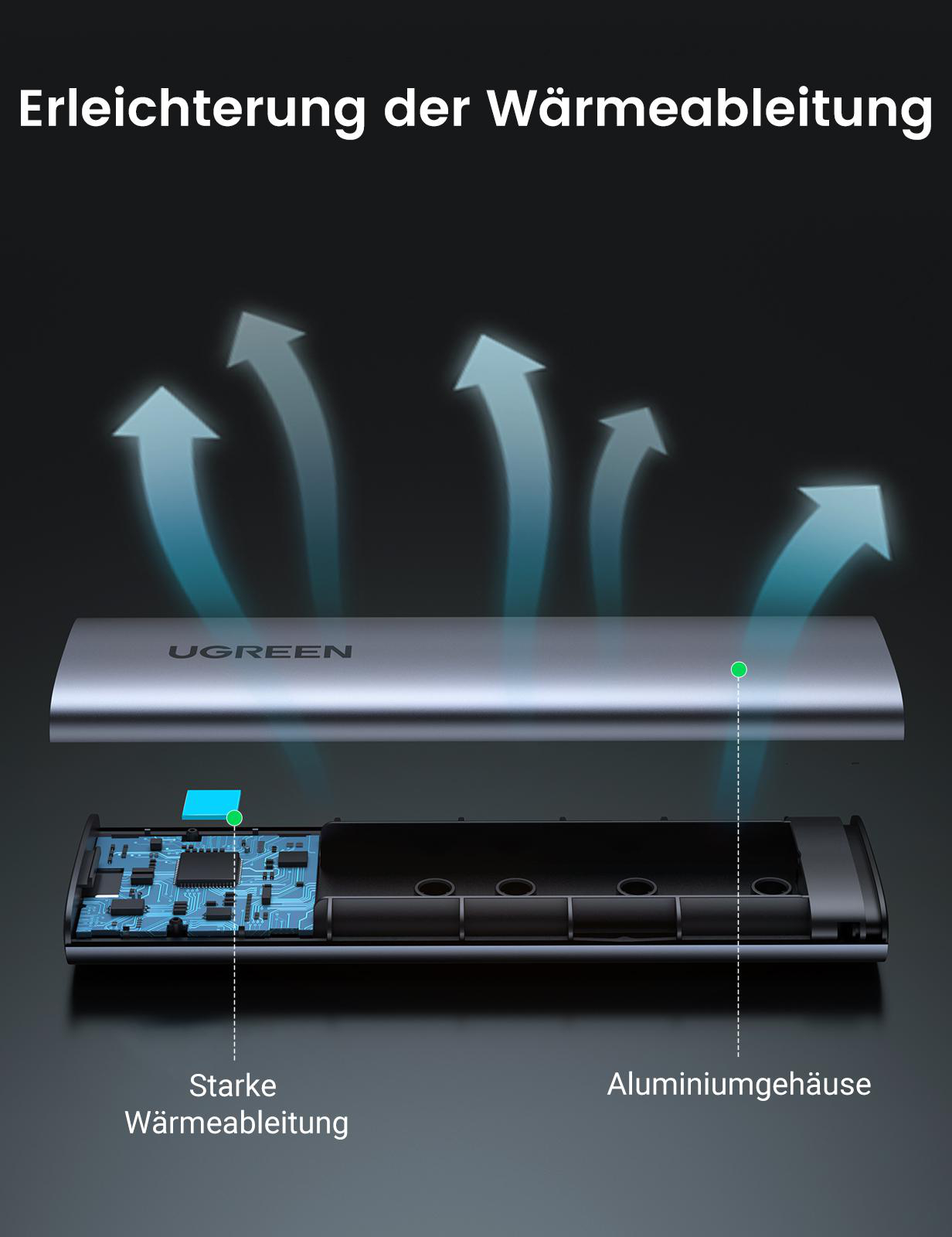 UGREEN externes Festplattengehäuse, das Wärmeableitung mit Pfeilen und Aluminiumgehäuse zeigt.