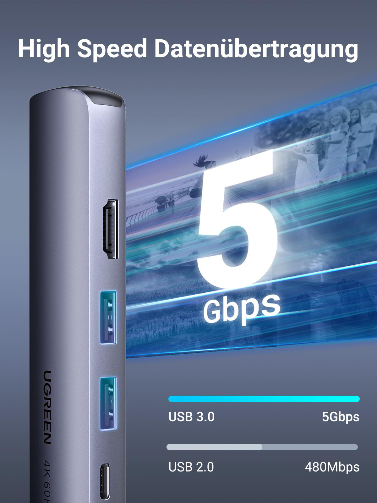 Ein UGREEN-Hub mit mehreren Anschlüssen: HDMI, USB 3.0, USB 2.0 und USB-C, mit einer Datenübertragungsrate von 5 Gbit/s.