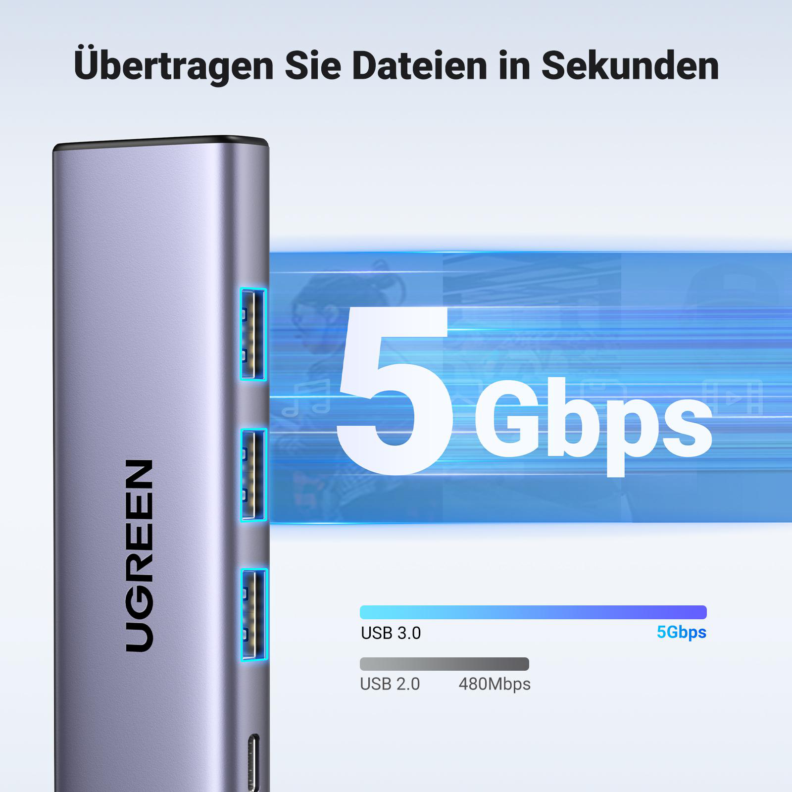 Grauer USB-Hub mit Anschlüssen, der Text UGREEN. Blaues und graues Farbschema.