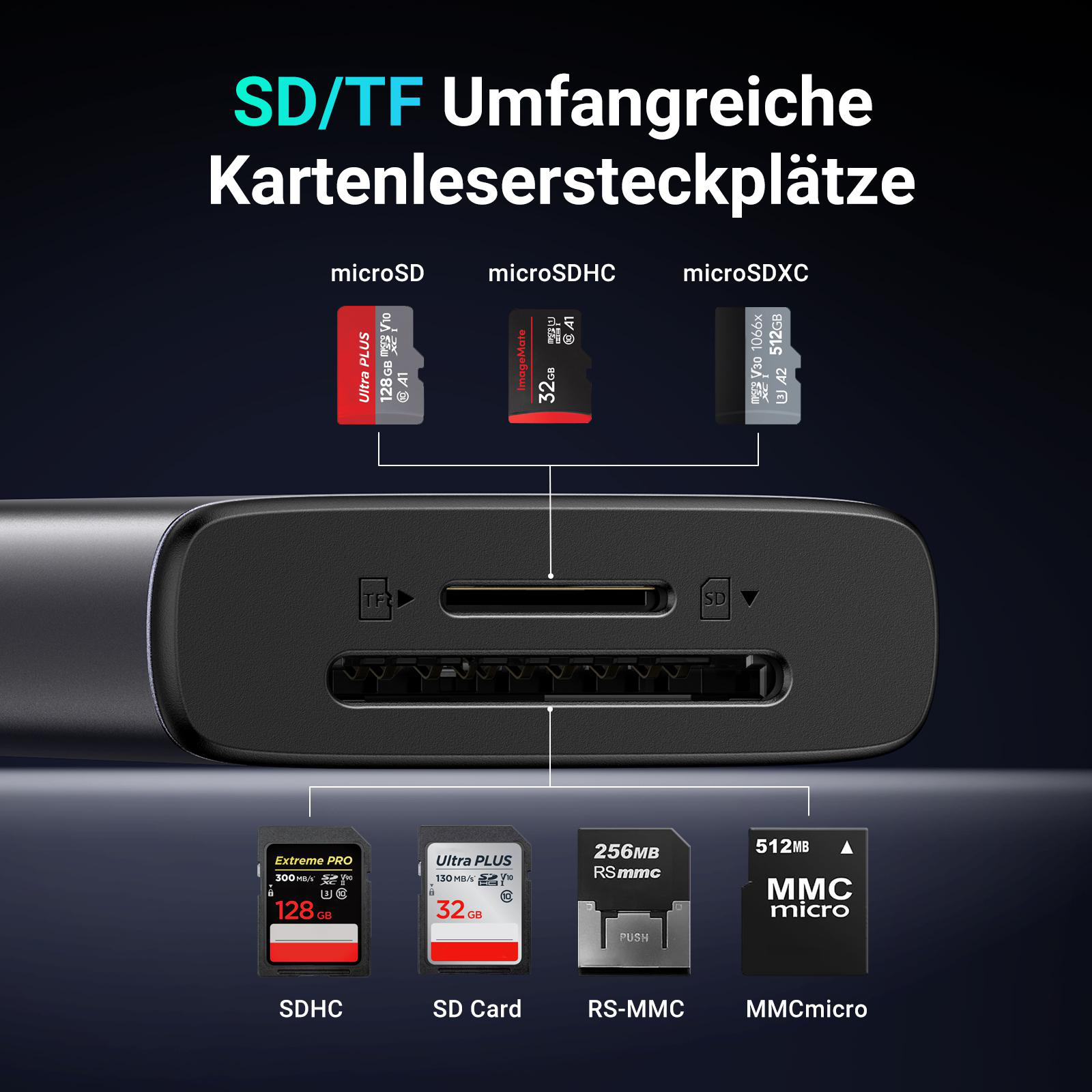 Ein schwarzer UGREEN-Kartenleser, der verschiedene SD- und microSD-Kartentypen zeigt.