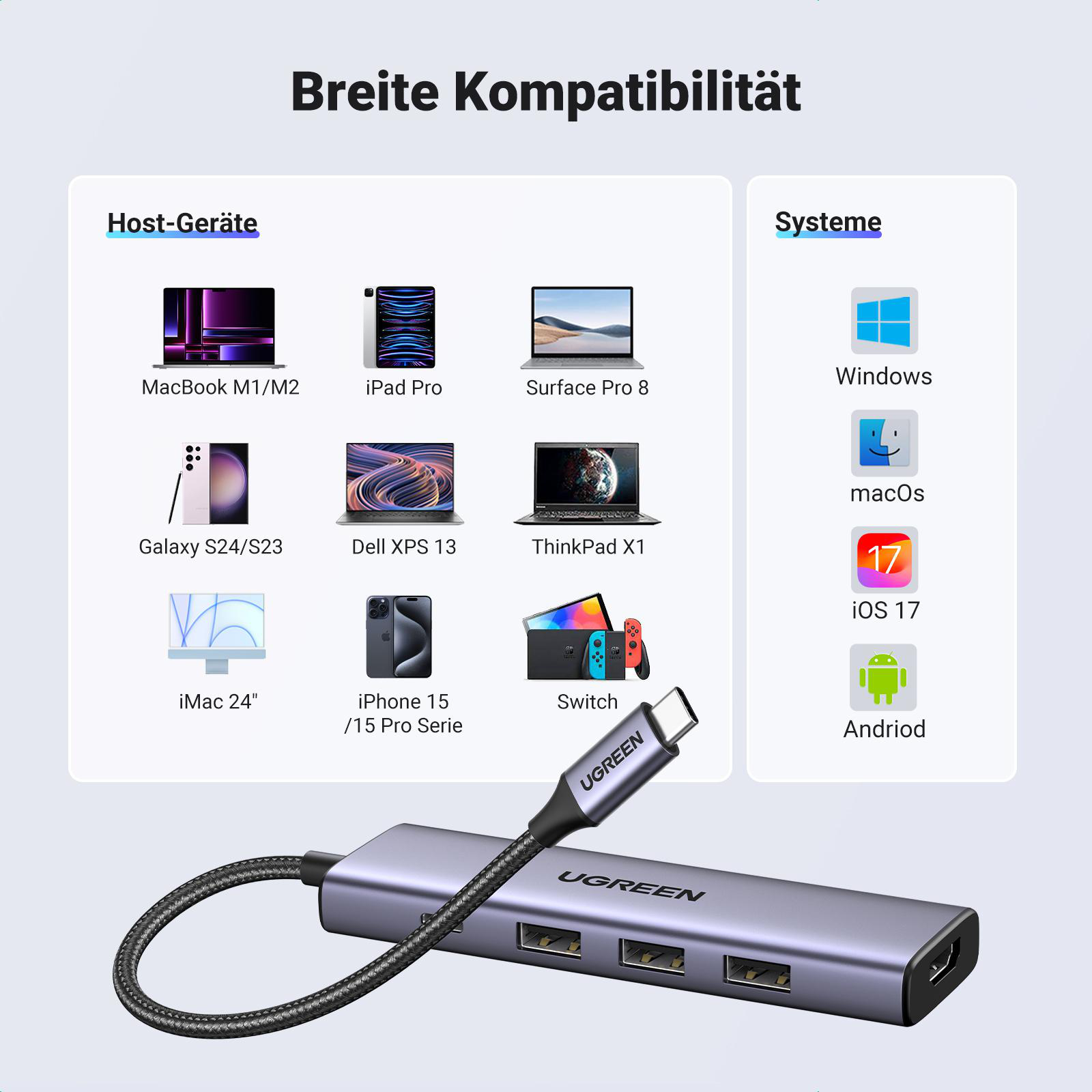 Ein UGREEN-Hub, der mit verschiedenen Geräten verbunden ist, darunter Laptops, Tablets und Telefone.