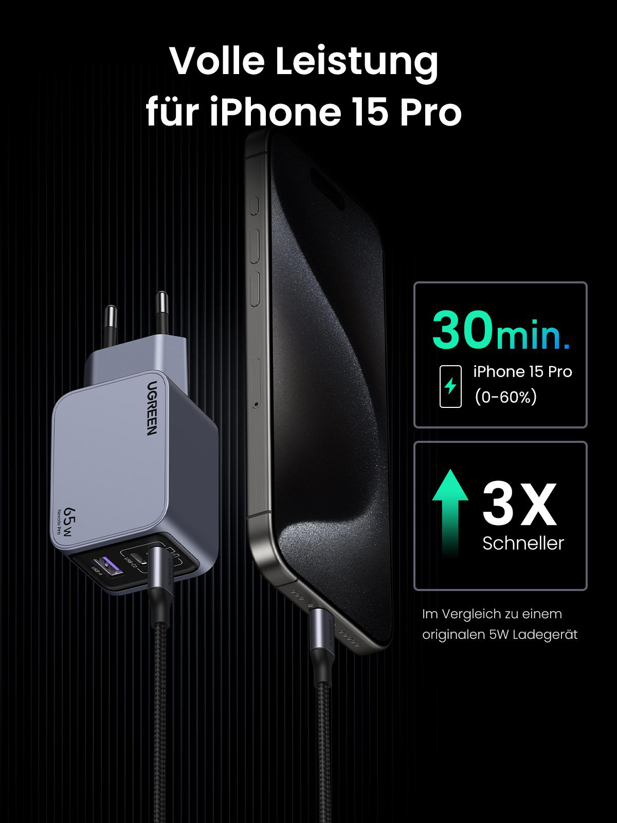 UGREEN-Ladegerät lädt iPhone, zeigt 30 Min. für 0-60 % Ladung, 3x schneller.