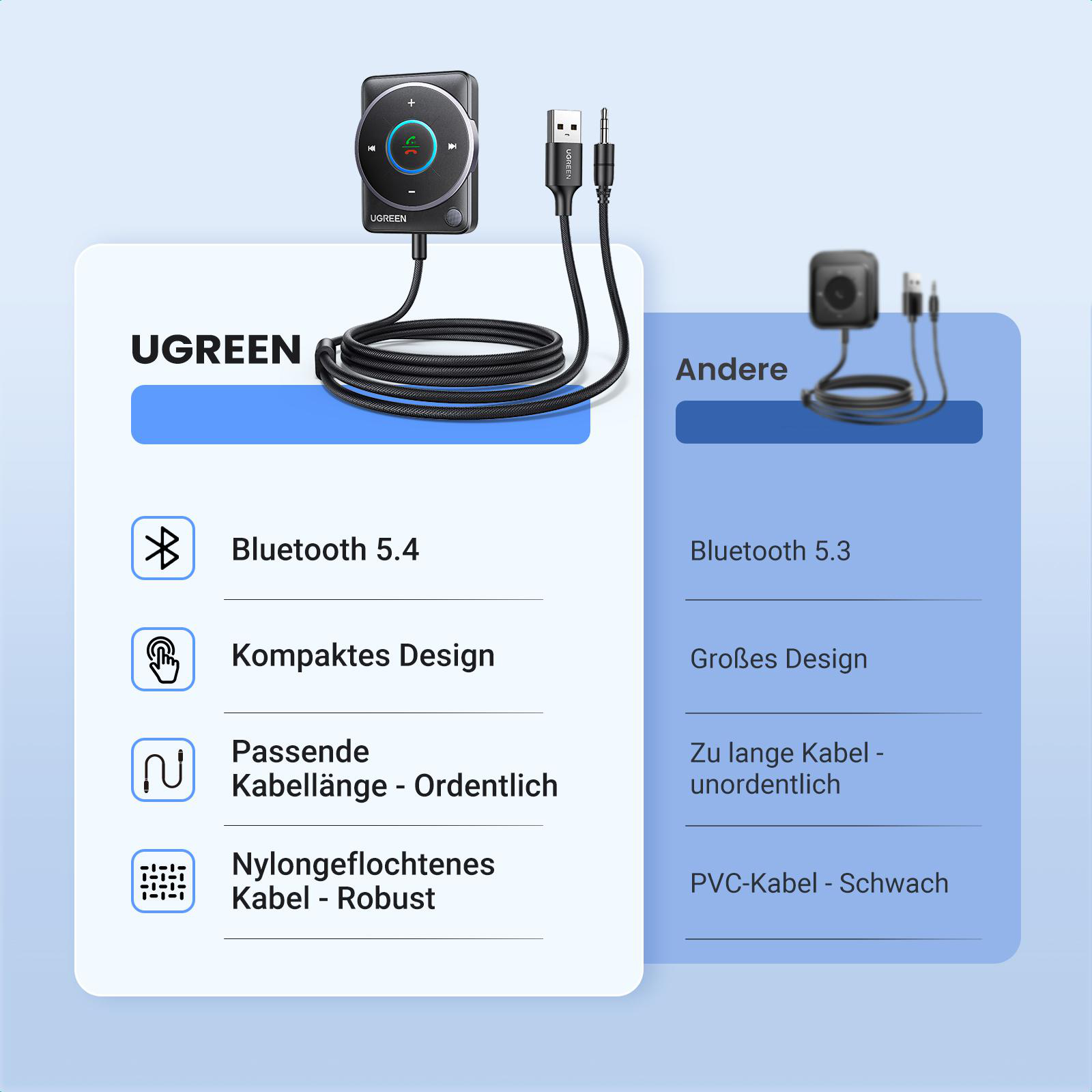 Das Bild vergleicht UGREEN Bluetooth 5.4 mit einem Konkurrenzgerät und hebt Funktionen wie Design und Kabel hervor.