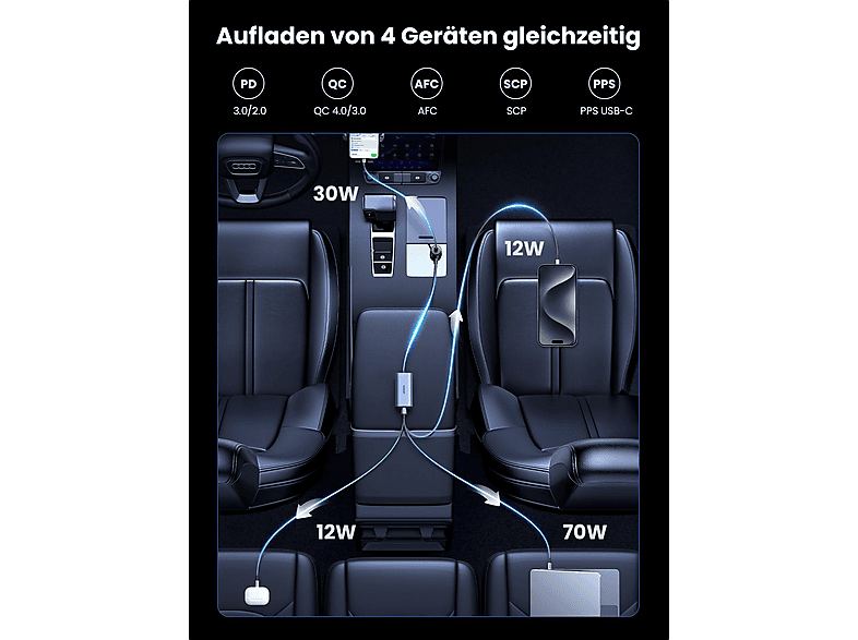 Thumbnail - UGREEN 130W 4-Port GaN KfZ Ladegerät Gray