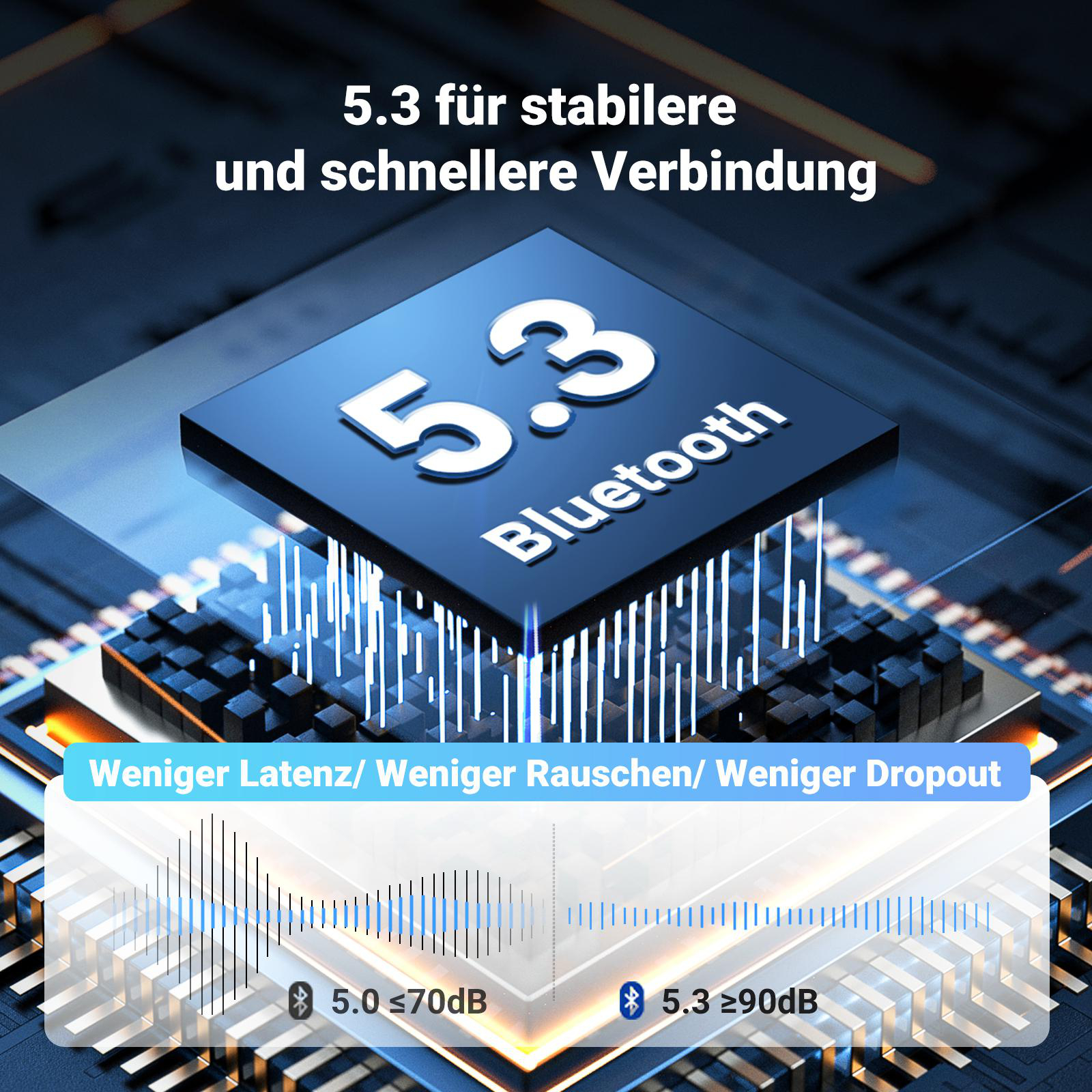 Blauer Bluetooth-Chip mit Text: 5.3 Bluetooth. Wellenformvergleiche werden angezeigt.
