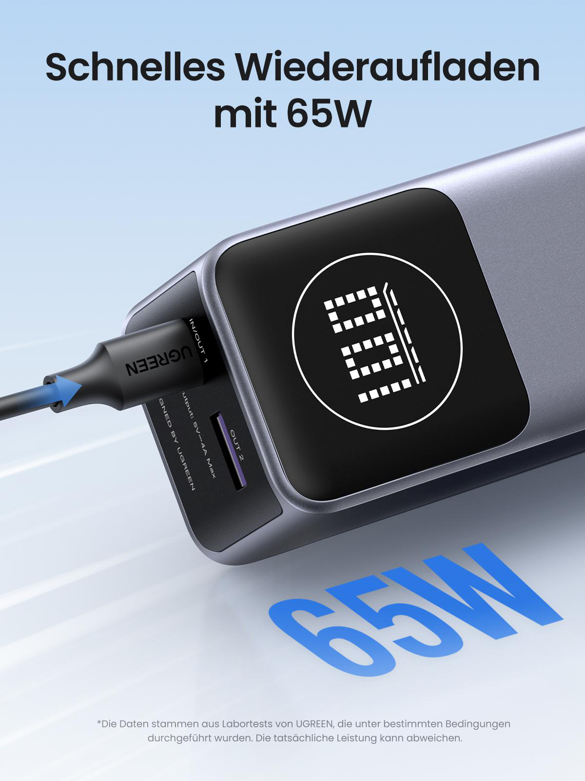 Eine Powerbank mit angeschlossenem Ladekabel. Text erwähnt schnelles Aufladen mit 65W und das UGREEN-Logo.