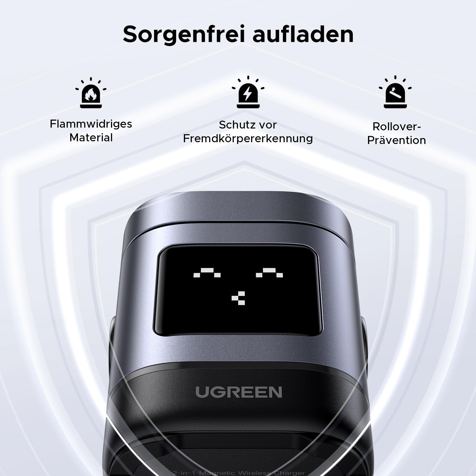 Schwarzes UGREEN-Ladegerät mit Display und Text, umgeben von einem Schild.