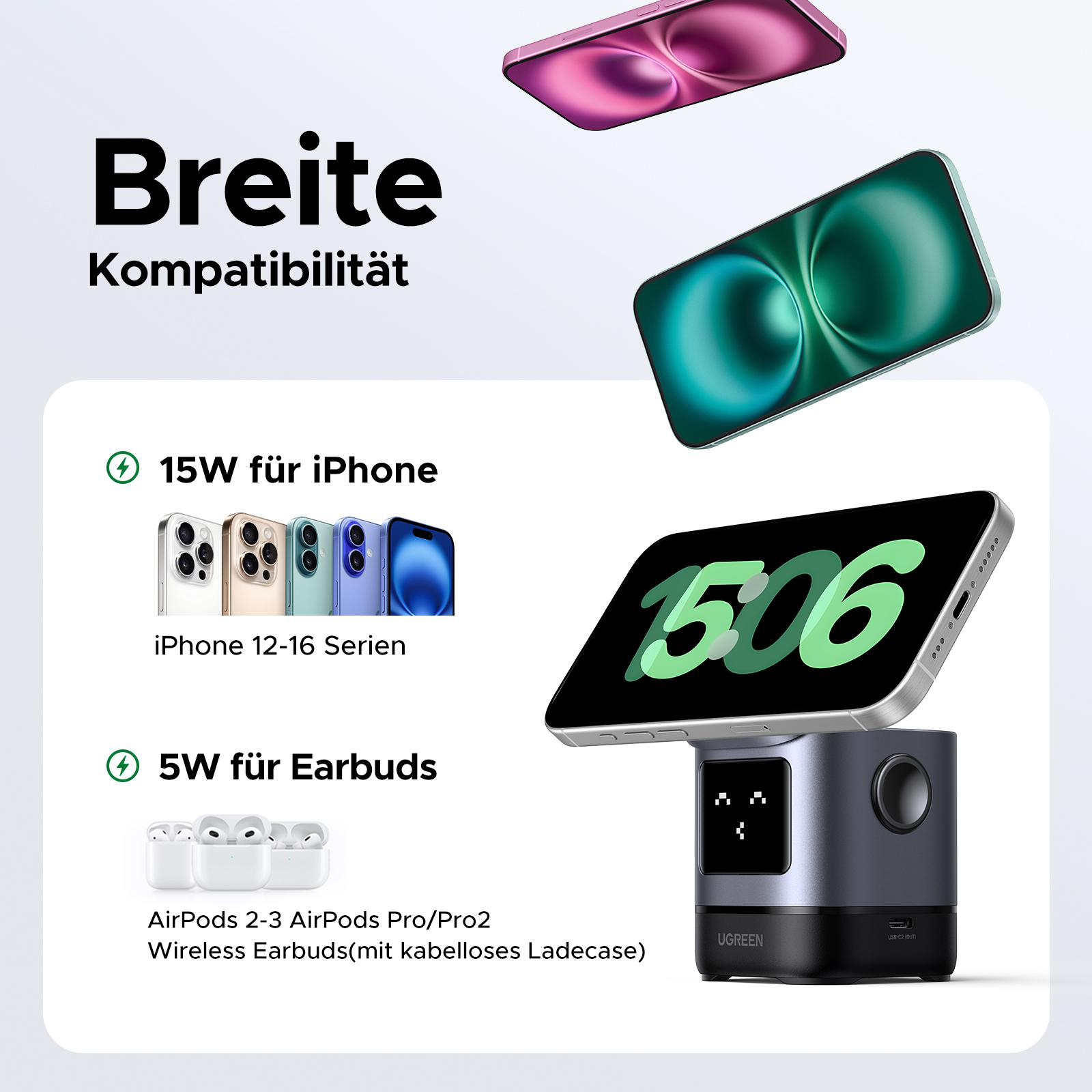 Ein Ladegerät mit pixeligem Gesicht und iPhones/Ohrhörern, das Kompatibilität und kabelloses Laden zeigt.