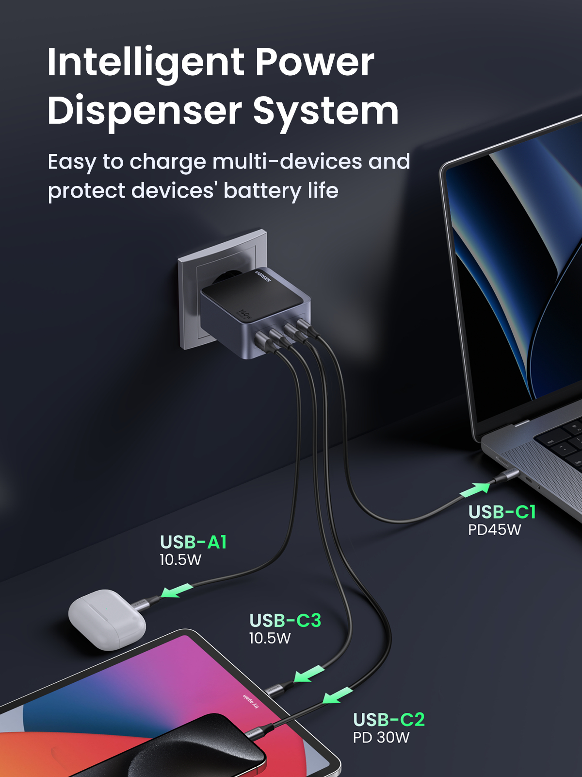 Ein Ladegerät, das mit mehreren Geräten verbunden ist: einem Telefon, einem Tablet und einem Laptop, mit Leistungsdetails.