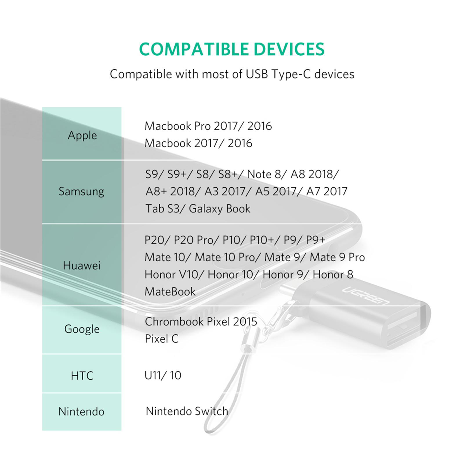Eine Liste kompatibler Geräte für einen USB-C-Hub, einschließlich Apple, Samsung und Huawei.