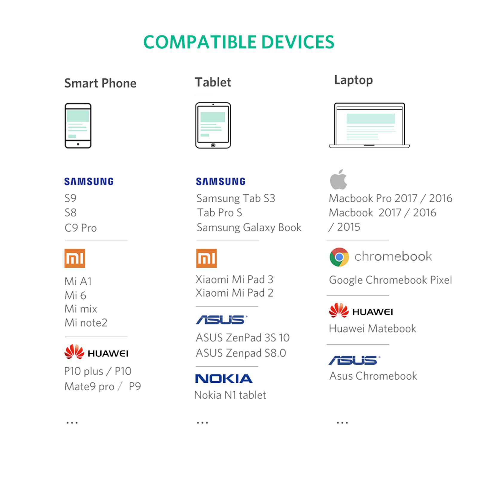 Diagramm mit kompatiblen Geräten: Smartphones, Tablets und Laptops verschiedener Marken.