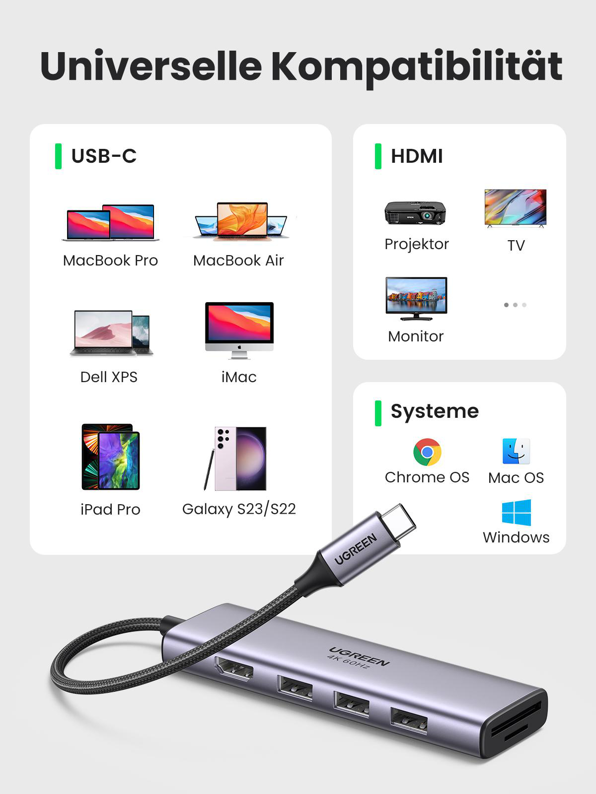 USB-C-Hub mit mehreren Anschlüssen, zeigt Kompatibilität mit verschiedenen Geräten. Text: 'Universelle Kompatibilität'.