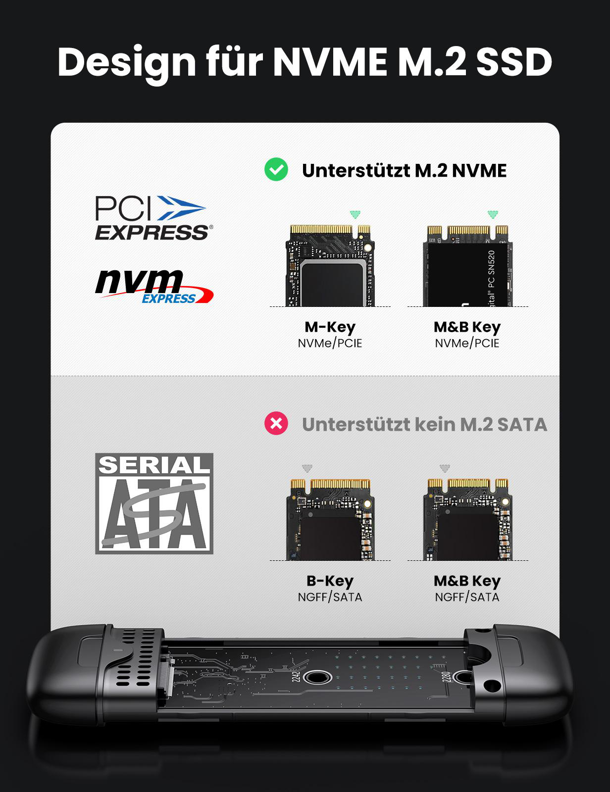 Diagramm, das NVME M.2 SSD und SATA M.2 SSD zeigt. Deutliche Unterscheidung zwischen unterstützten Typen.