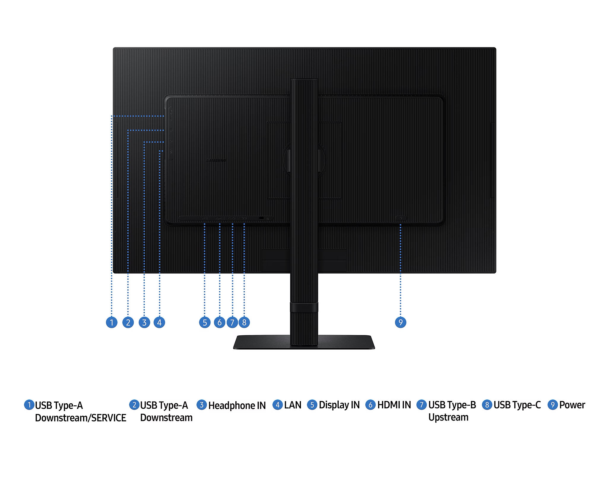 Egy monitor hátulja, több feliratozott porttal, beleértve az USB-t, a HDMI-t és a tápellátást.