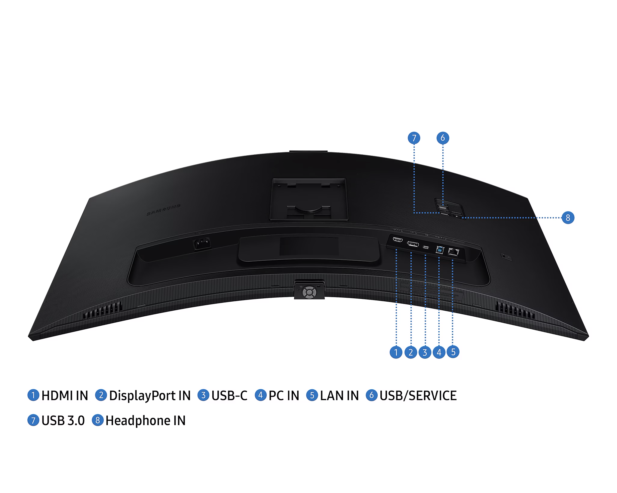 Egy ívelt monitor hátulja, feliratozott portokkal, beleértve a HDMI-t és az USB-t.