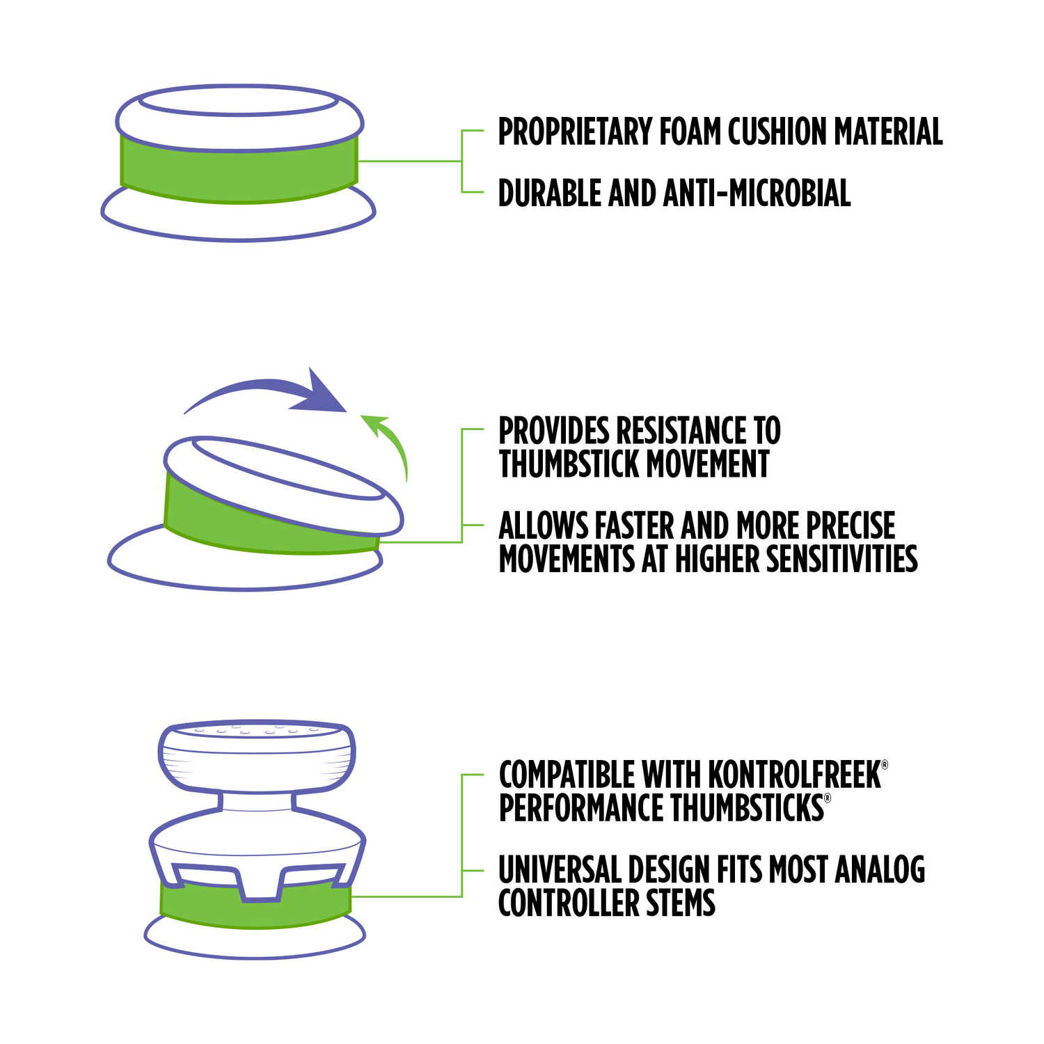 Diagram: Explaining how a KontrolFreek thumbstick works with graphics and text.