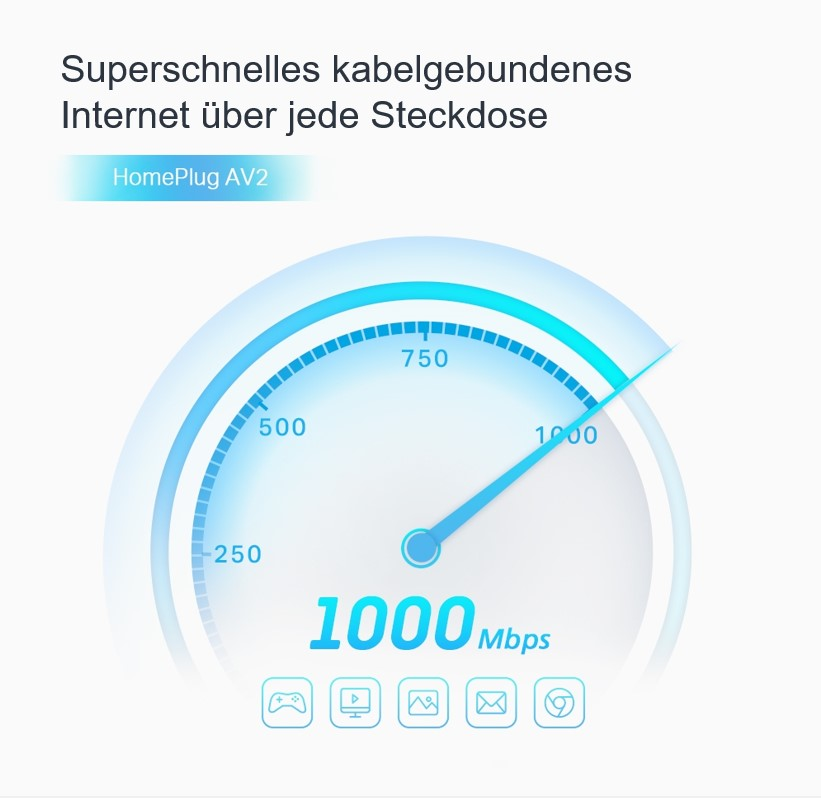 Ein weißes Messgerät zeigt 1000 Mbit/s. Text: Superschnelles Internet über jede Steckdose.