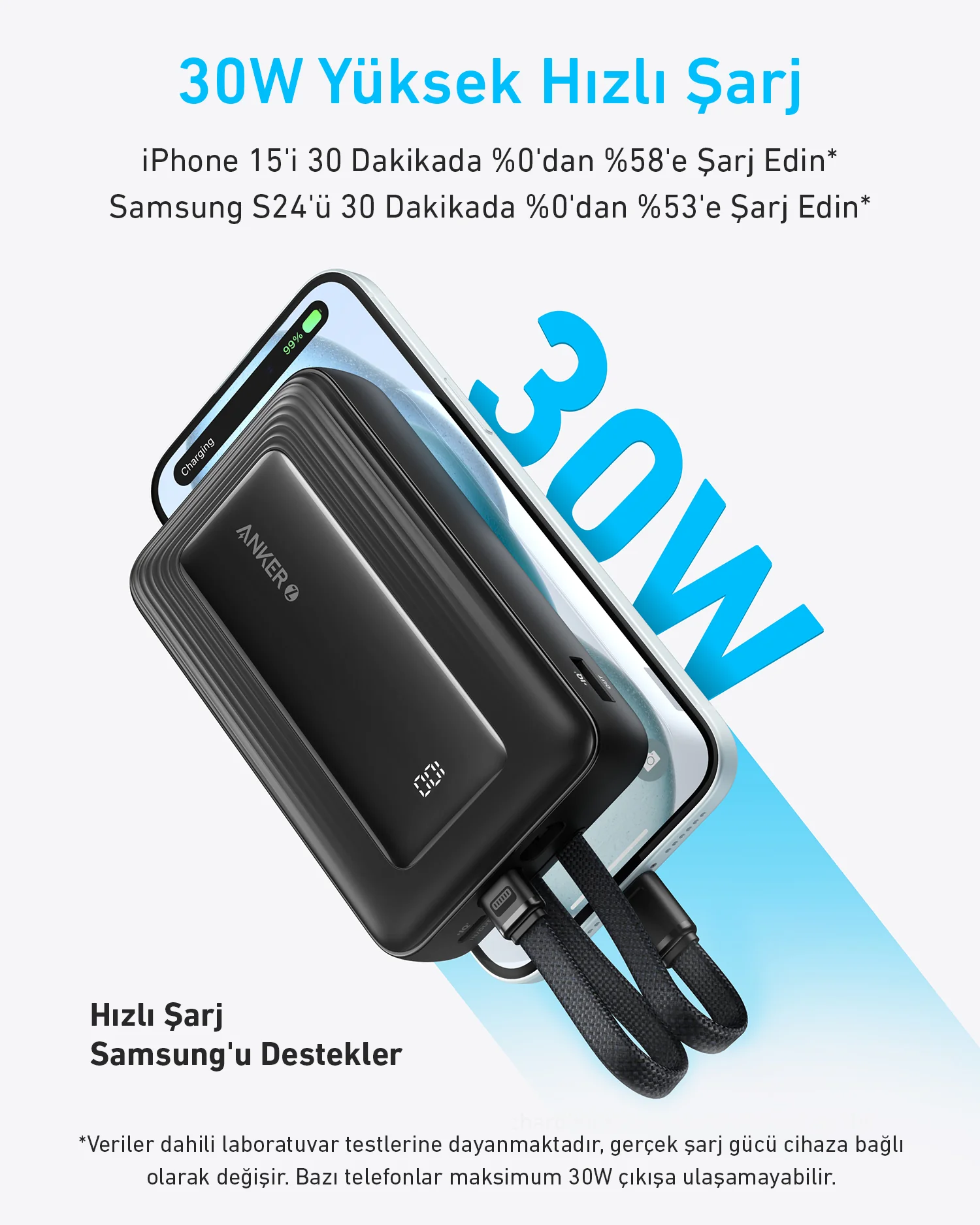 Şarj gösteren bir akıllı telefonla siyah güç bankası. Metin: 30W Yüksek Hızlı Şarj, iPhone 15, Samsung S24.