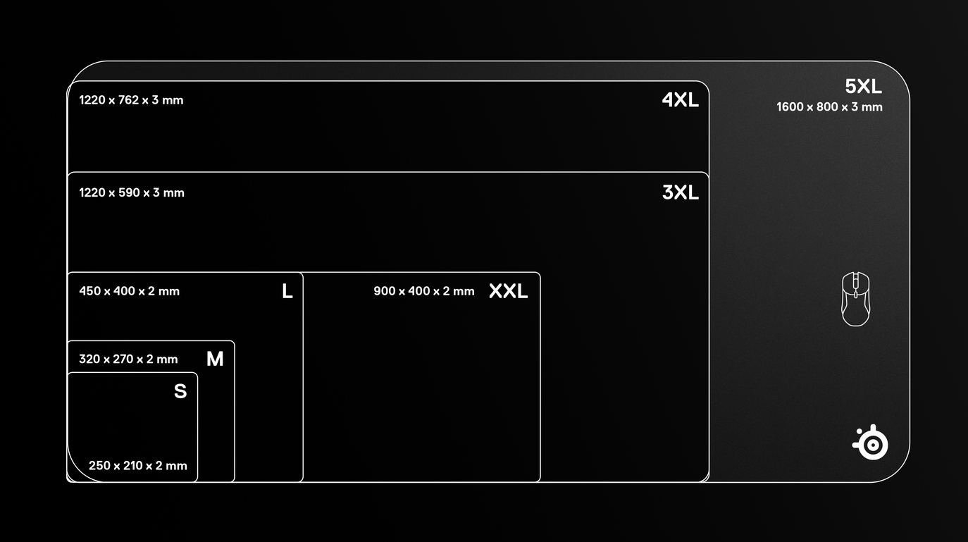 Rozmiary podkładki pod mysz, od S do 5XL, z wymiarami i ikoną myszy.