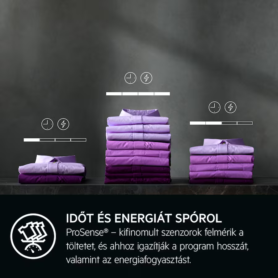 Ingek halmaza energia- és időjelzőkkel.