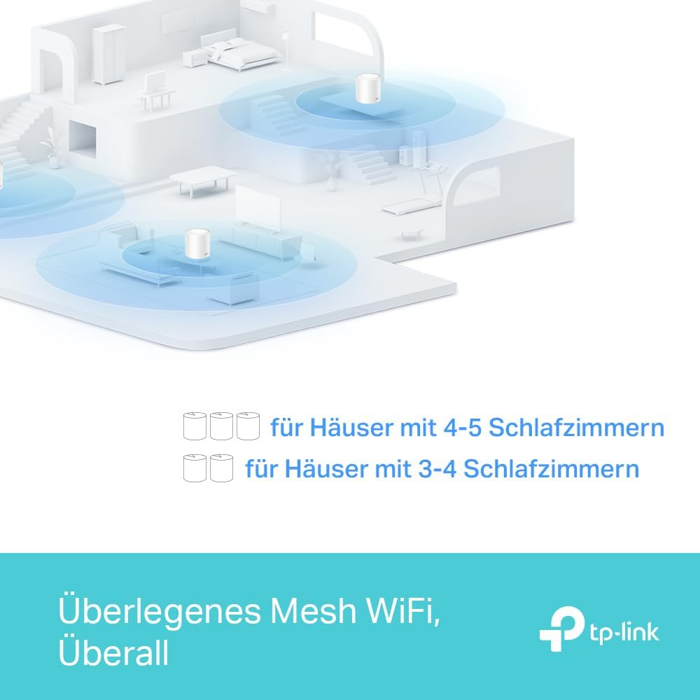Ein Diagramm zeigt ein Haus mit WLAN-Abdeckungszonen und Text über Mesh-WLAN für Häuser.