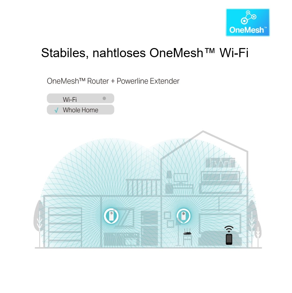 Illustration eines Hauses mit WLAN-Signal, das sich davon ausdehnt.