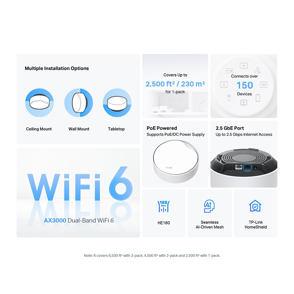 Diagramm eines WiFi 6 Routers mit mehreren Installationsoptionen und Funktionen.