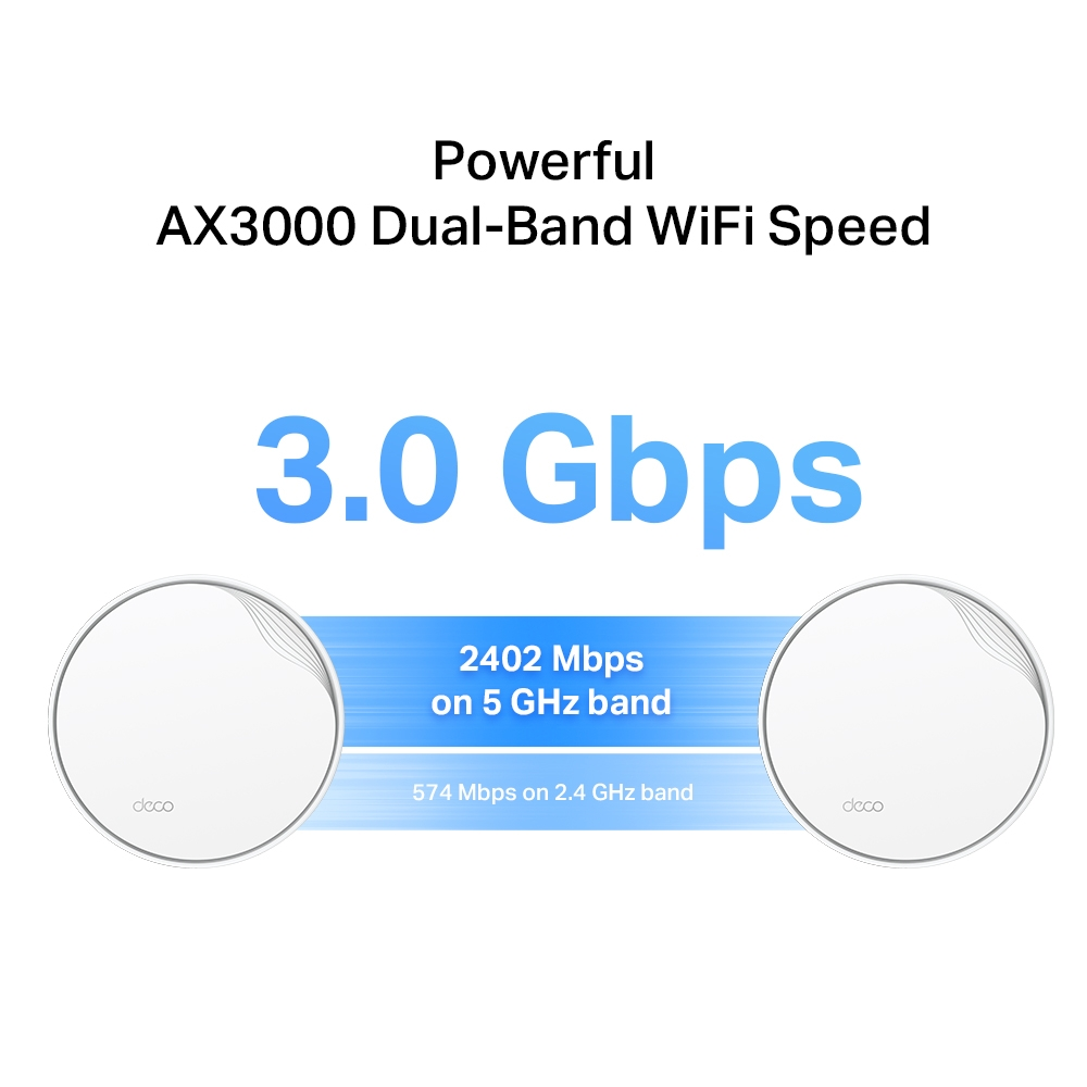 Zwei weiße WLAN-Router. Text mit 3,0 Gbit/s und 2402 Mbit/s im 5-GHz-Band.