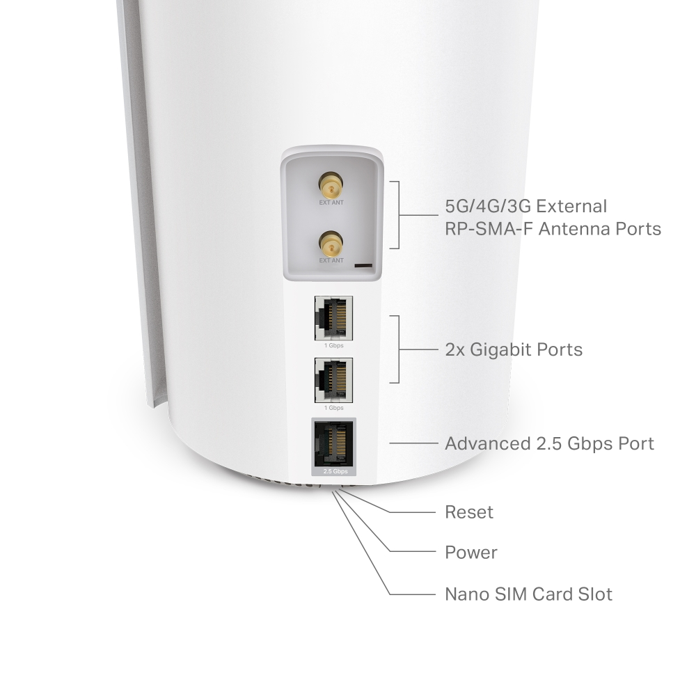 Weißer Router mit Anschlüssen, Textbeschriftungen. 5G/4G/3G, 2x Gigabit, 2.5 Gbps.