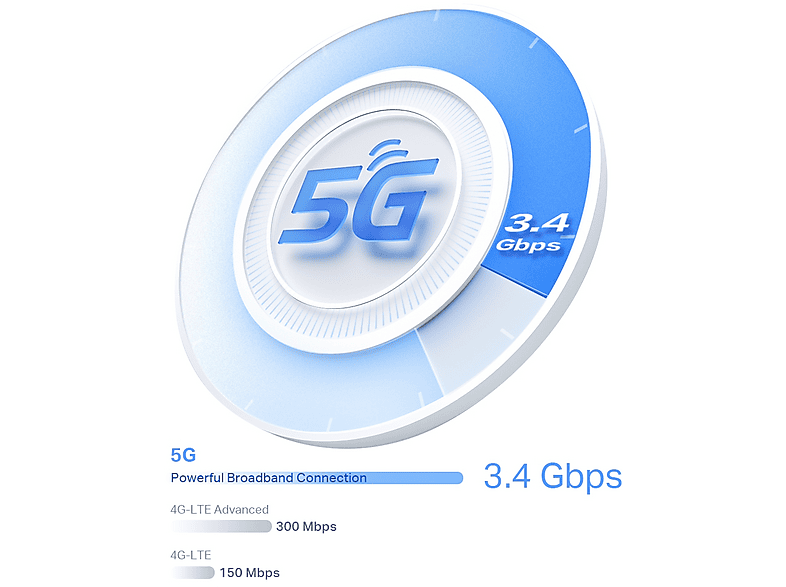 Thumbnail - TP-LINK 5G AX3000 "Deco X50-5G" Wi-Fi 6 Mesh Router und Repeater