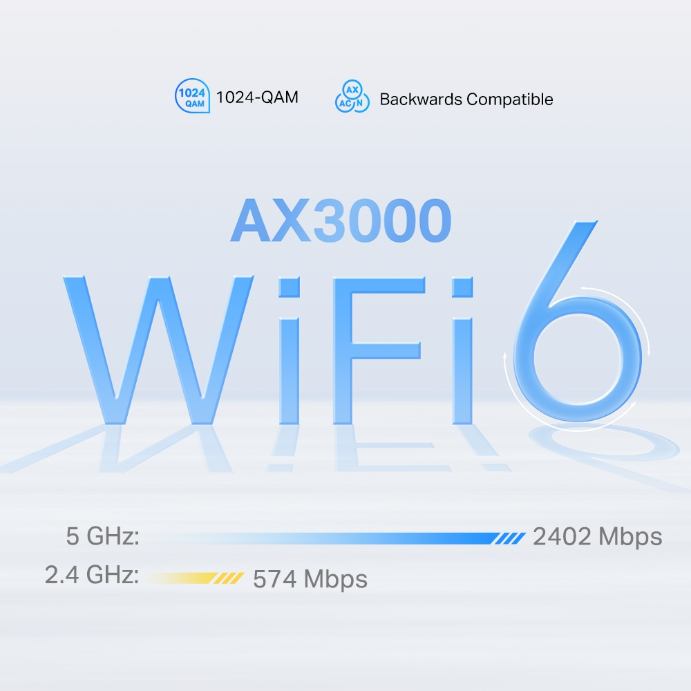 WiFi 6 Grafik mit Text: AX3000, 1024-QAM, Abwärtskompatibel, 5 GHz: 2402 Mbps, 2,4 GHz: 574 Mbps.